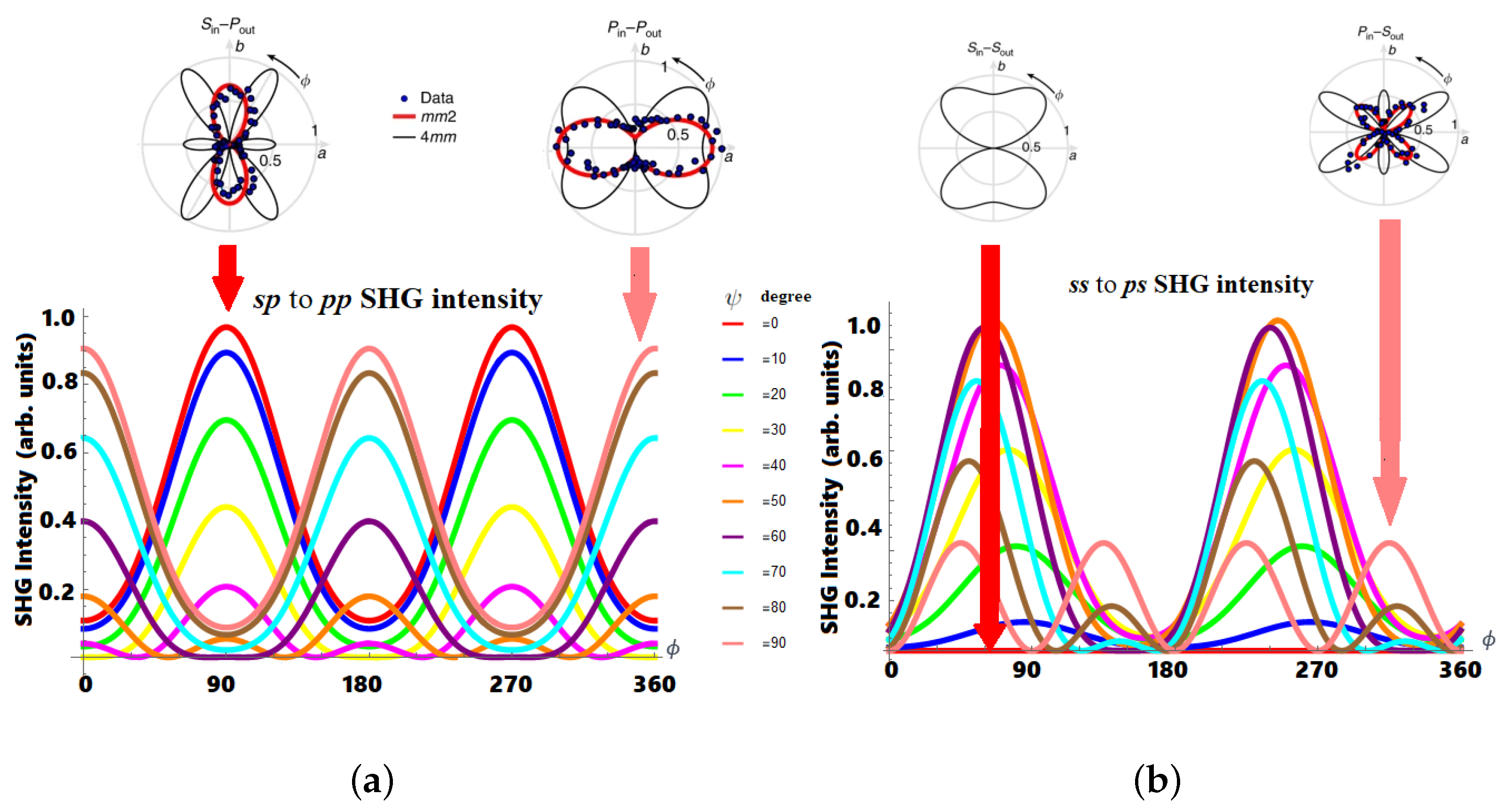 Micromachines 14 02063 g004