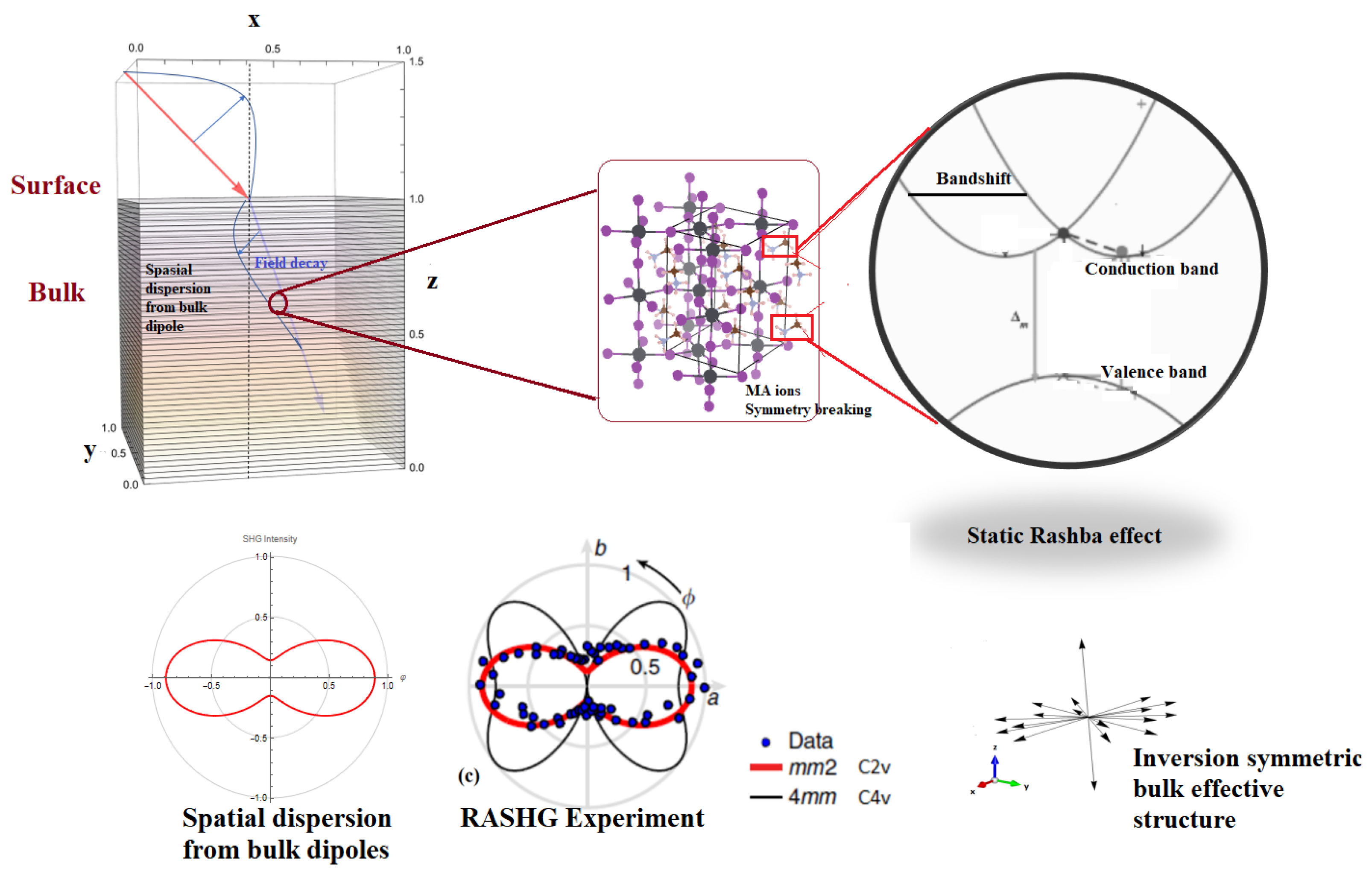 Micromachines 14 02063 g005