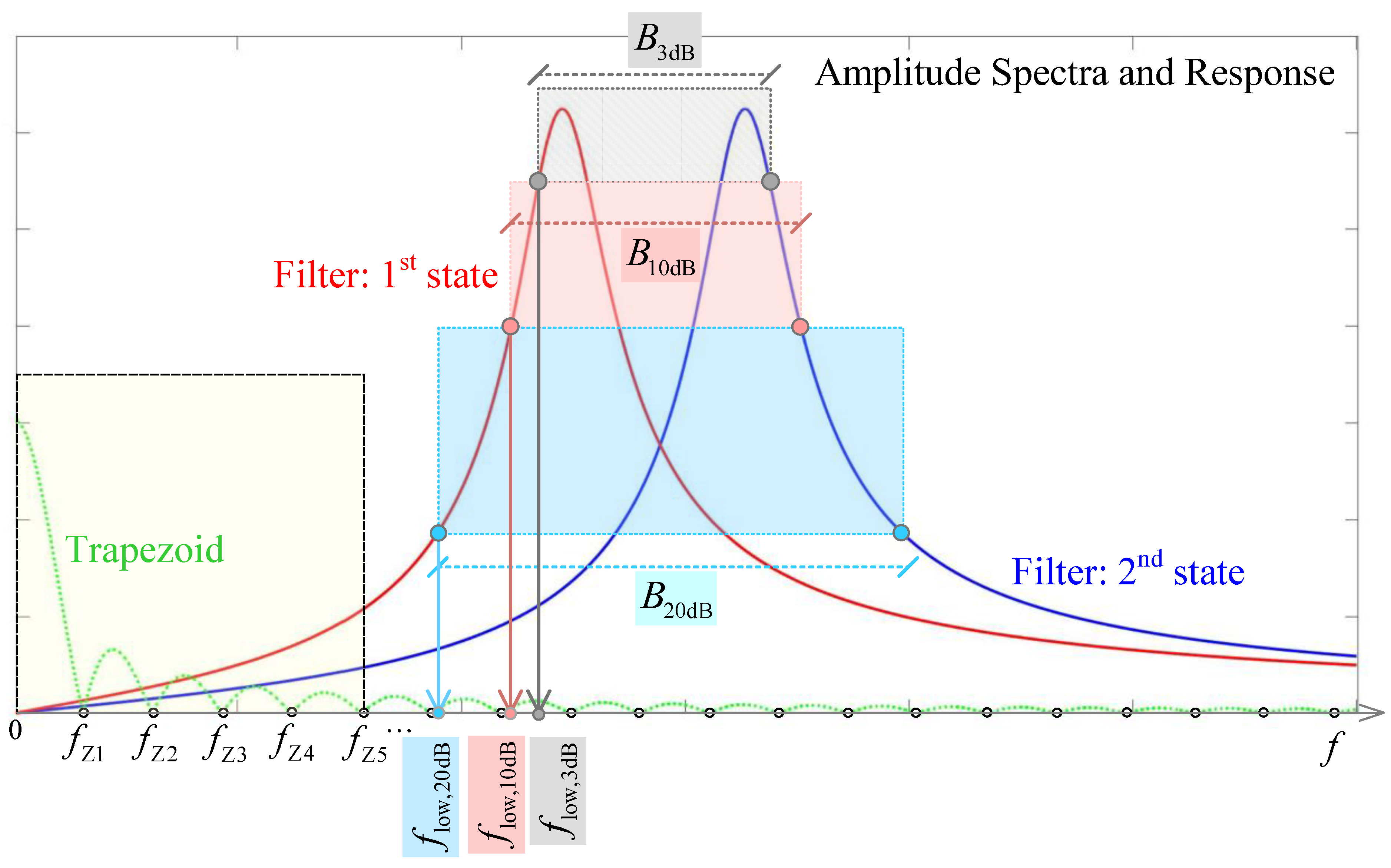 Micromachines 14 02064 g005