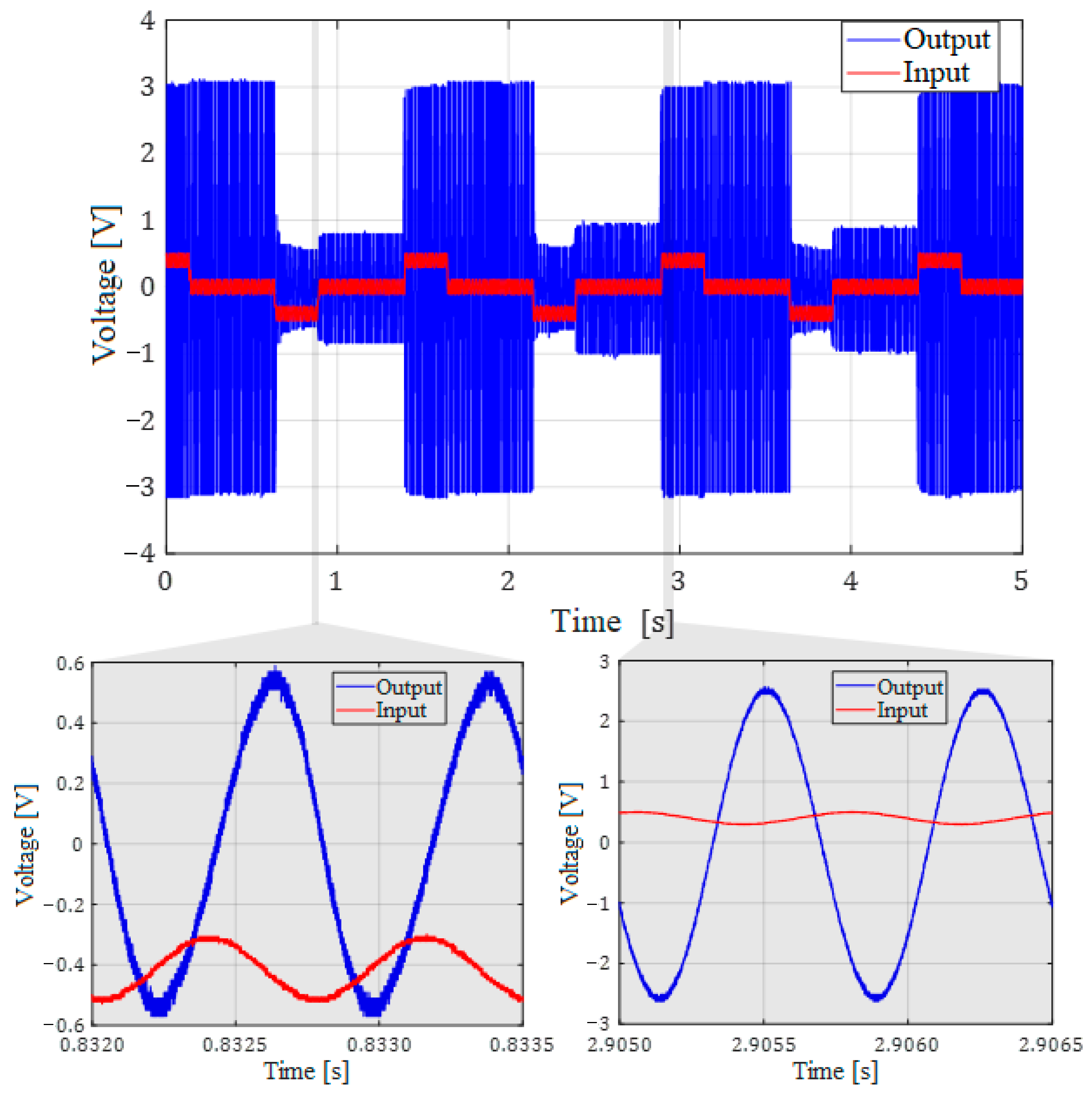 Micromachines 14 02064 g006