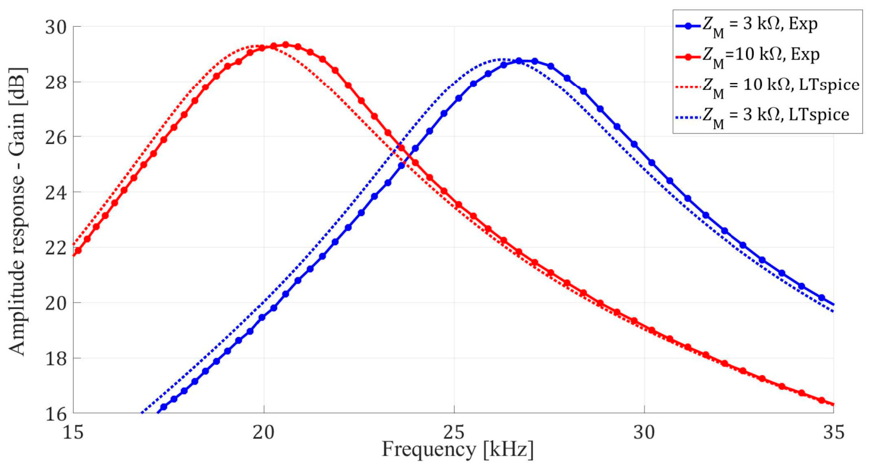 Micromachines 14 02064 g007