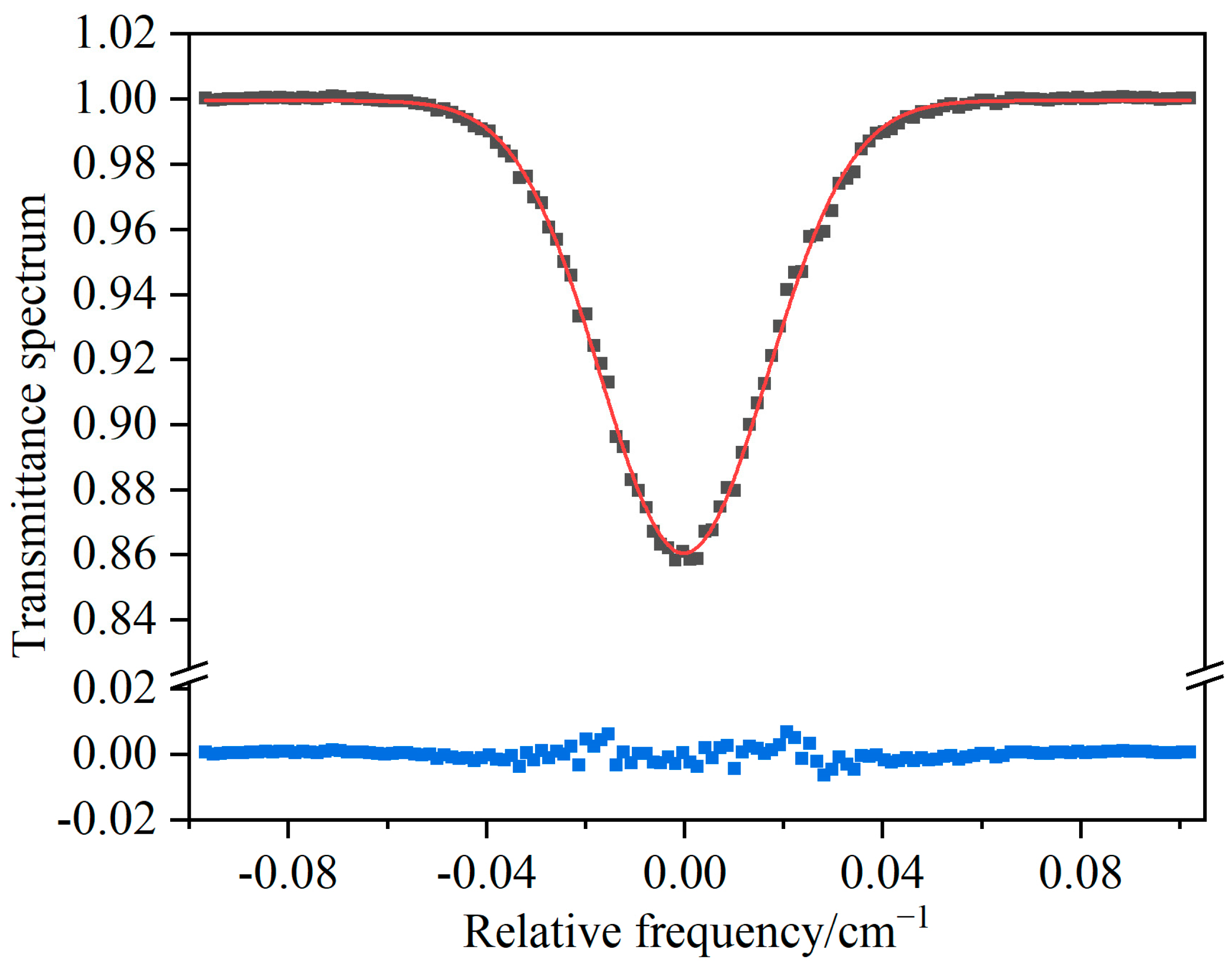 Micromachines 14 02066 g003