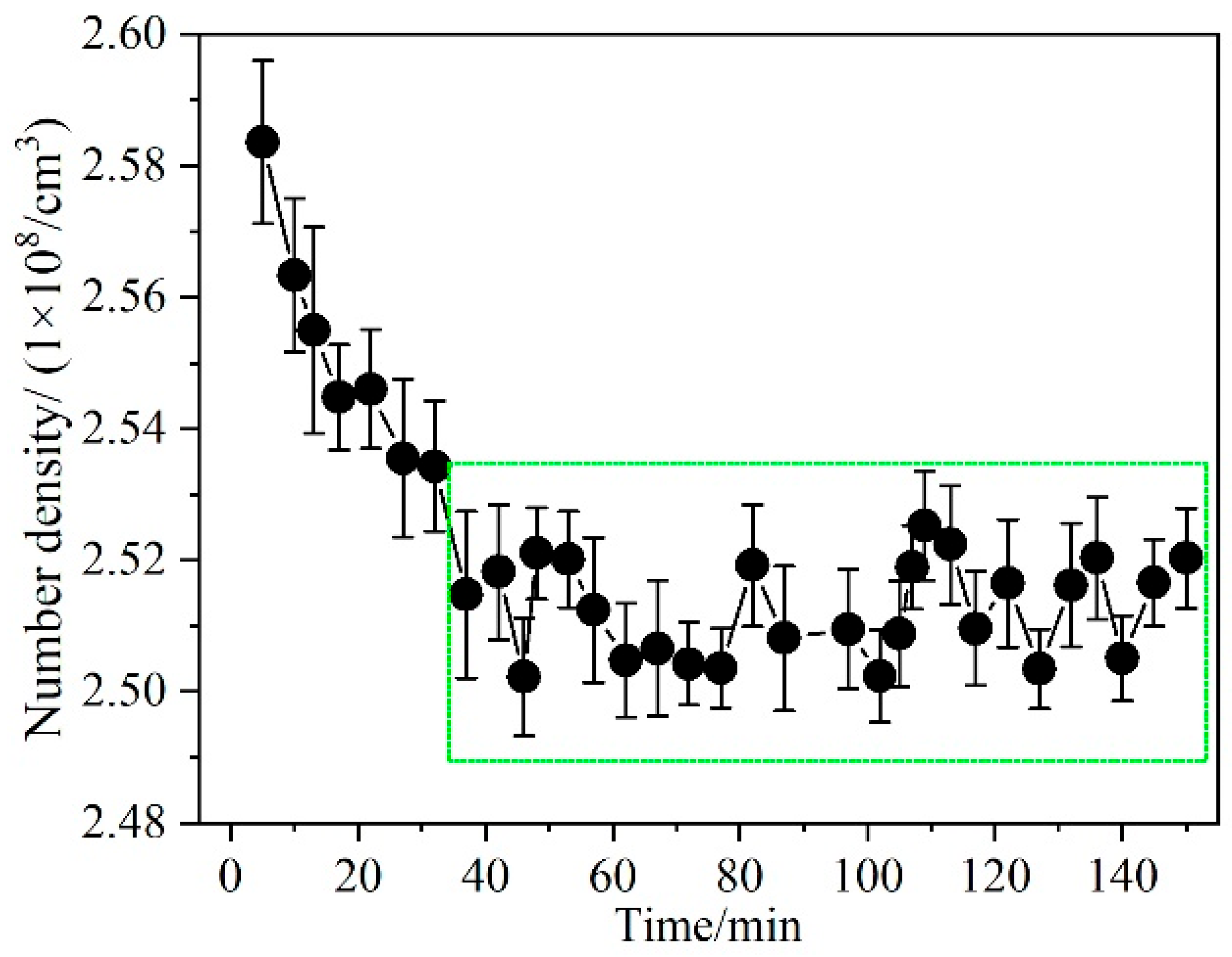 Micromachines 14 02066 g005