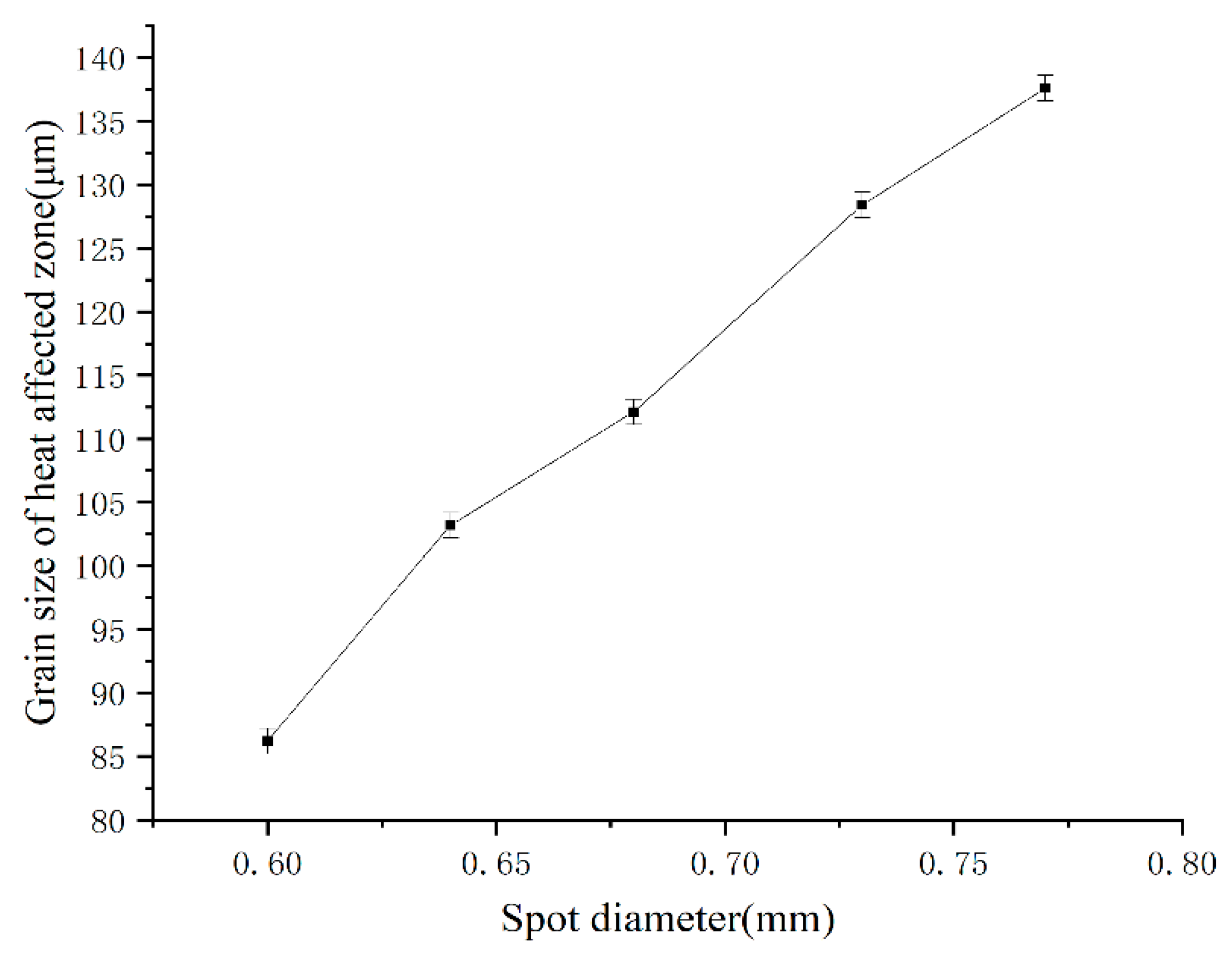 Micromachines 14 02072 g009