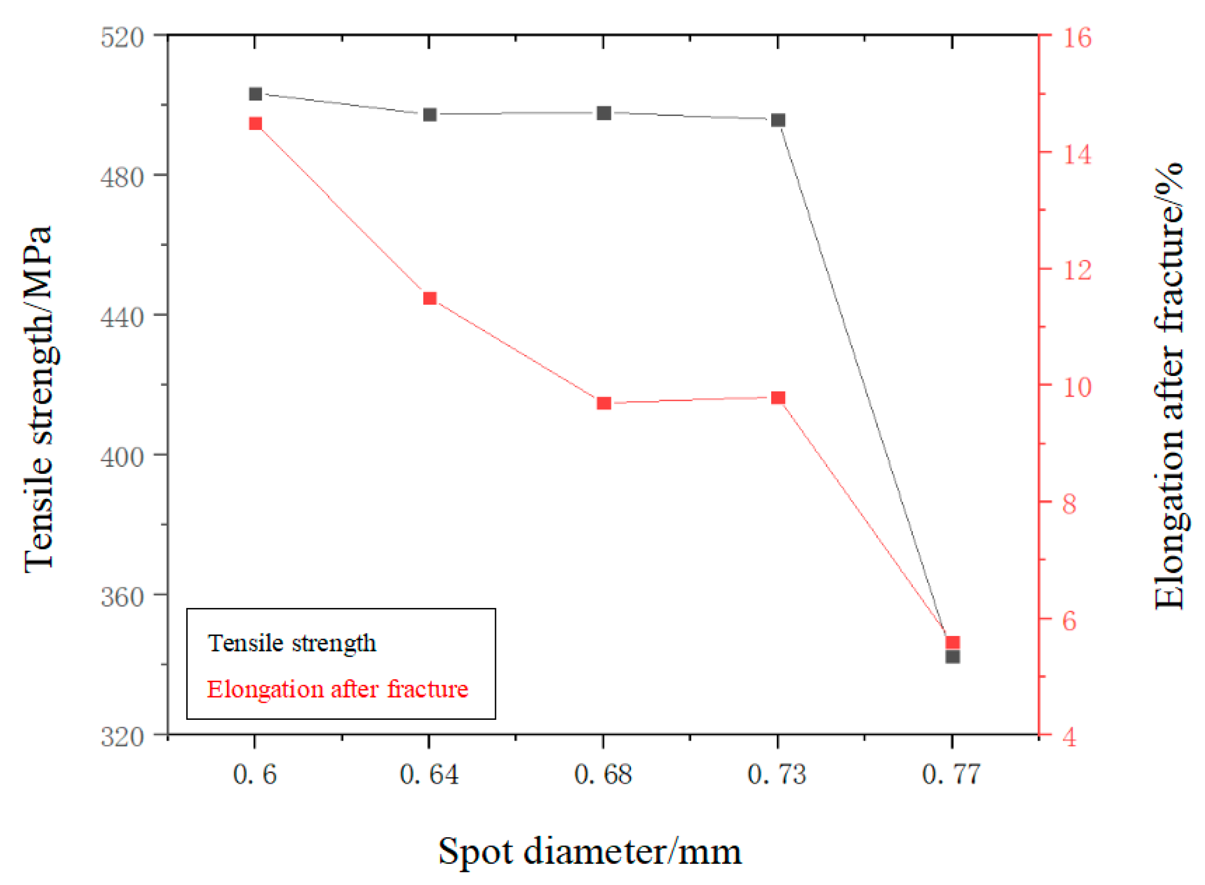 Micromachines 14 02072 g010