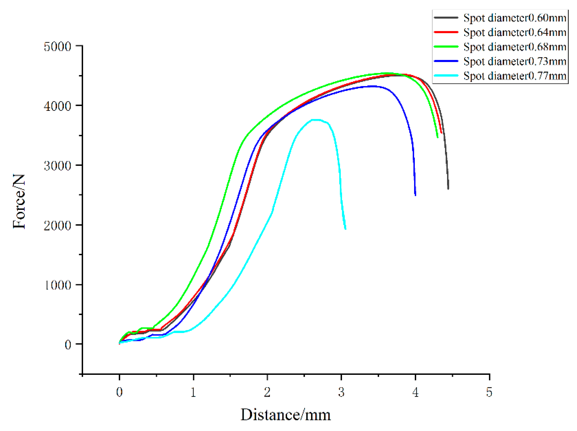 Micromachines 14 02072 g011