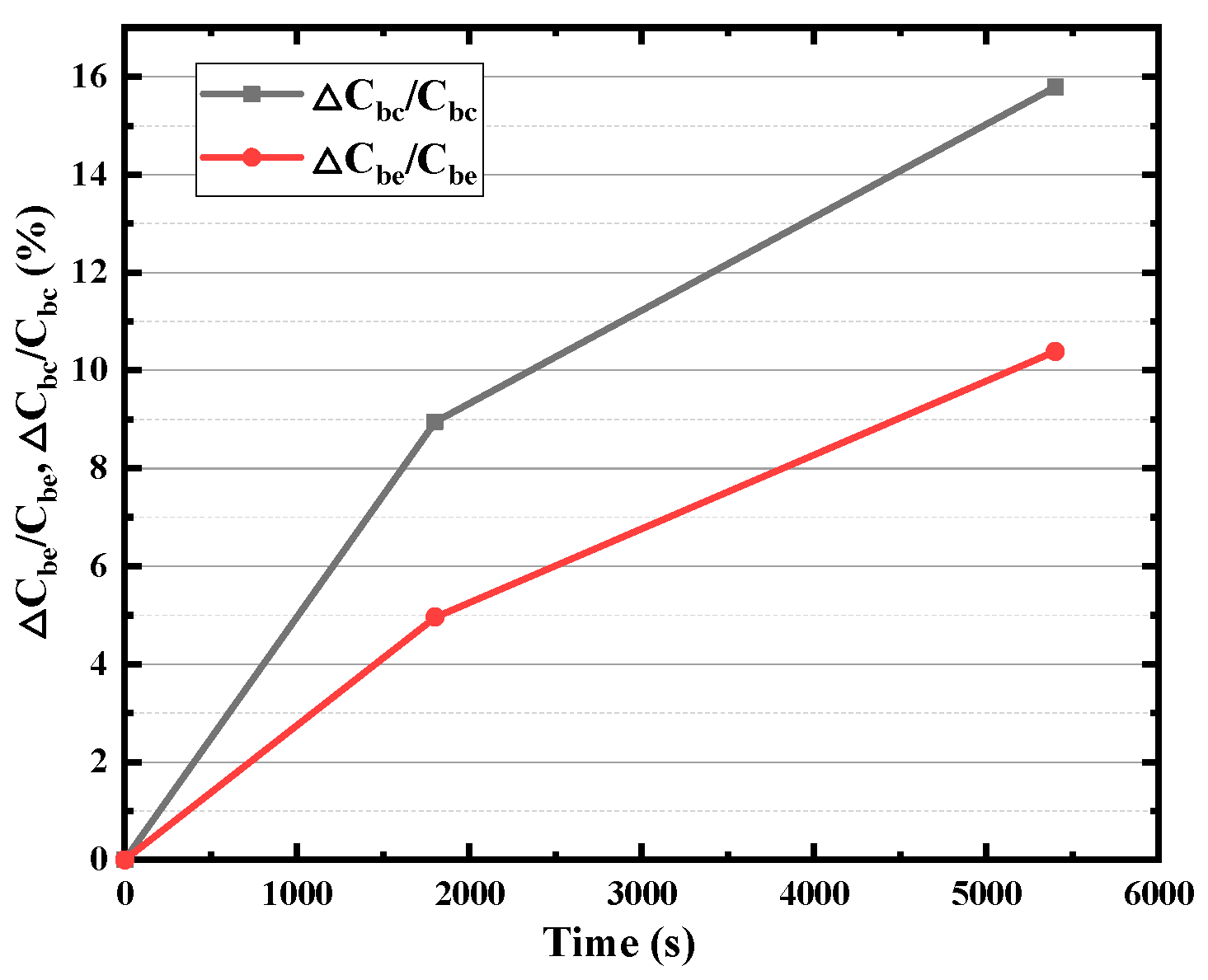 Micromachines 14 02073 g012