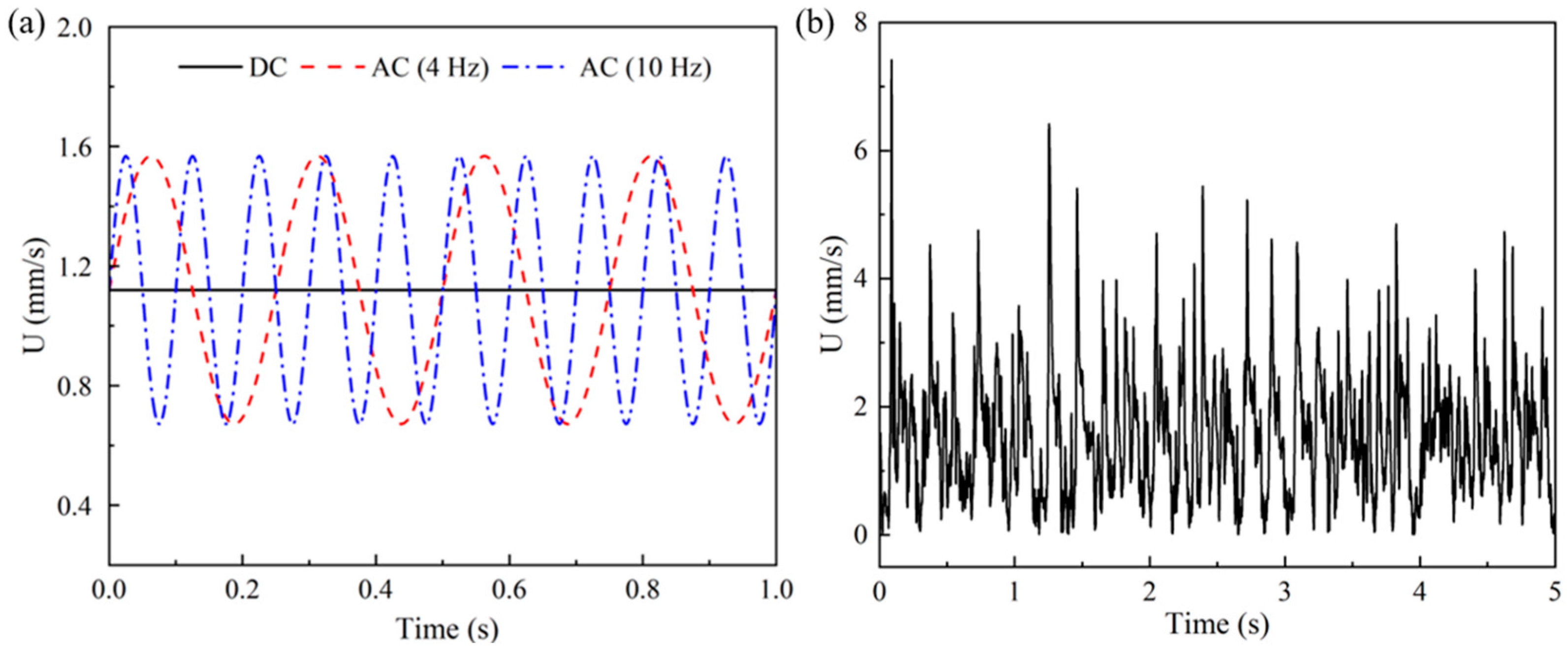 Micromachines 14 02077 g004