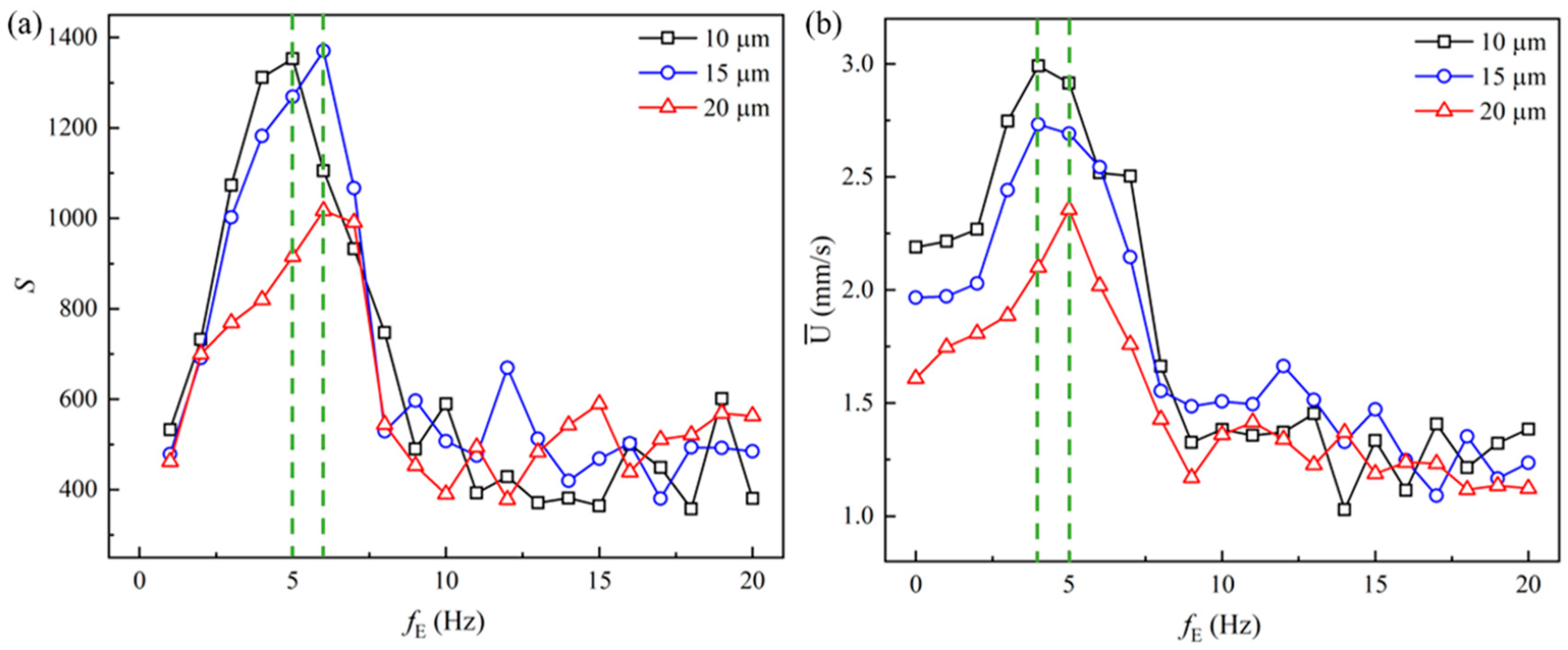 Micromachines 14 02077 g010