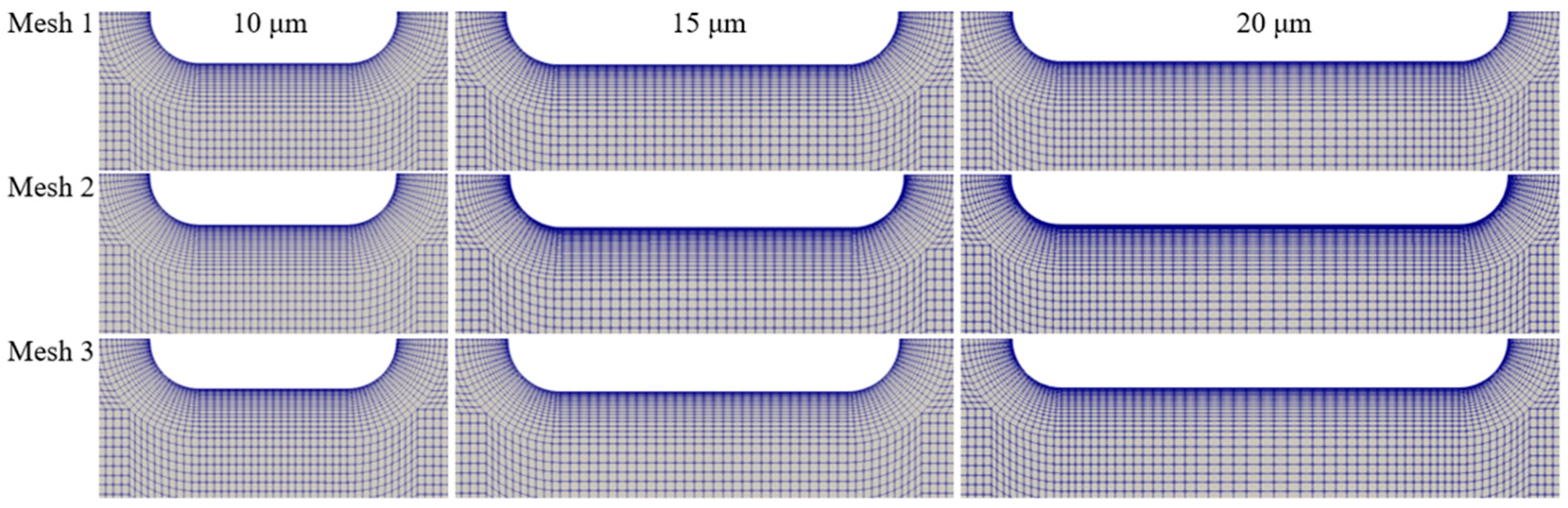Micromachines 14 02077 g0a1