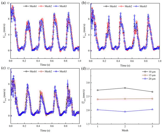 Micromachines 14 02077 g0a2