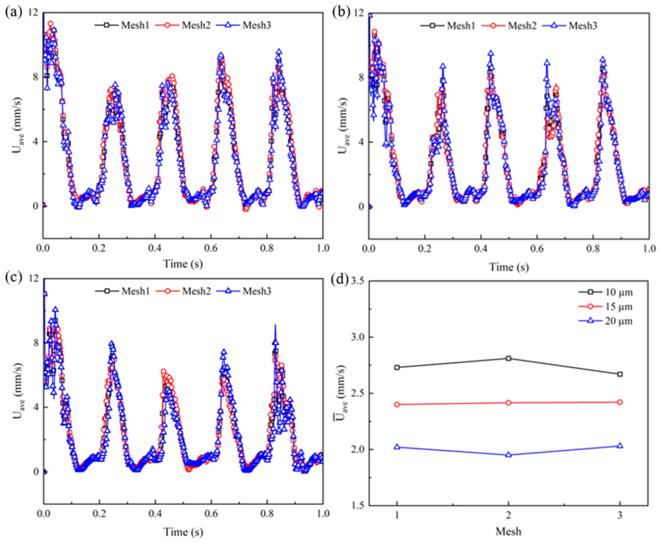 Micromachines 14 02077 g0a2