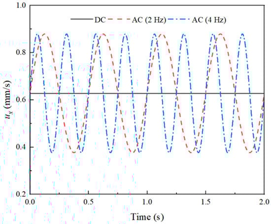 Micromachines 14 02077 g0a5
