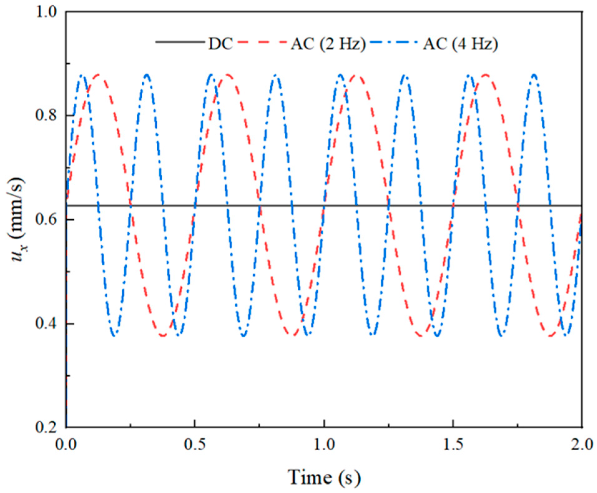 Micromachines 14 02077 g0a5