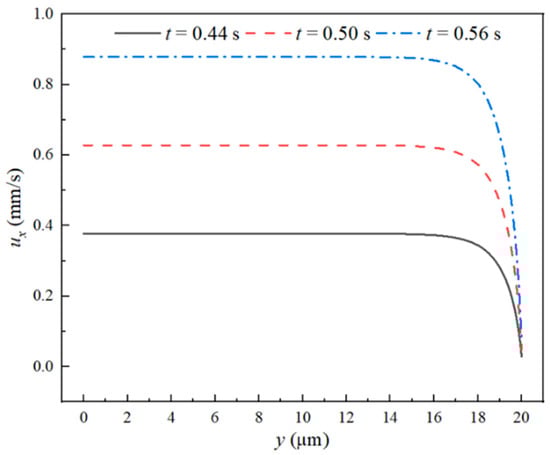 Micromachines 14 02077 g0a6