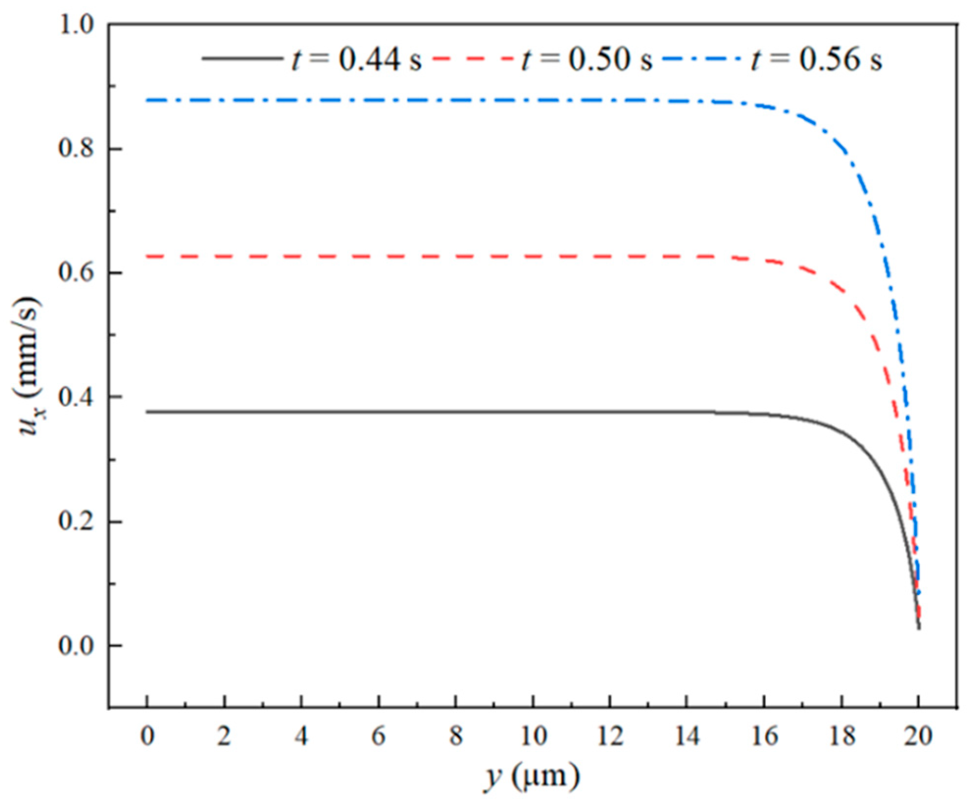 Micromachines 14 02077 g0a6