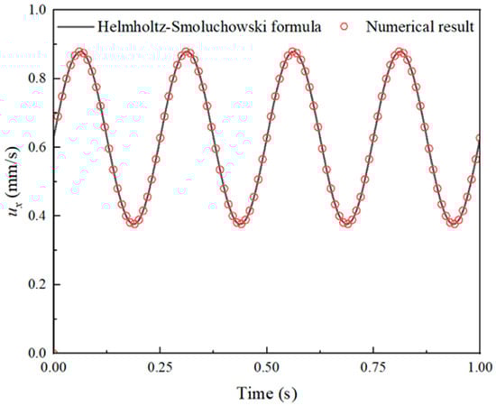 Micromachines 14 02077 g0a8