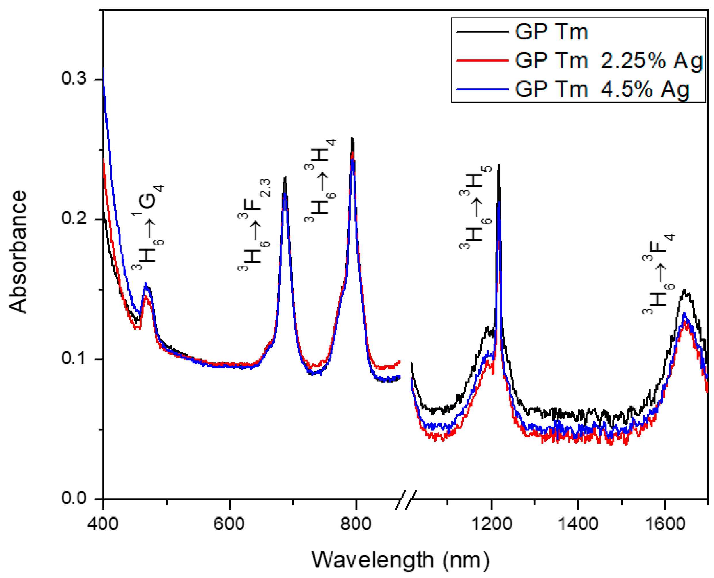 Micromachines 14 02078 g001