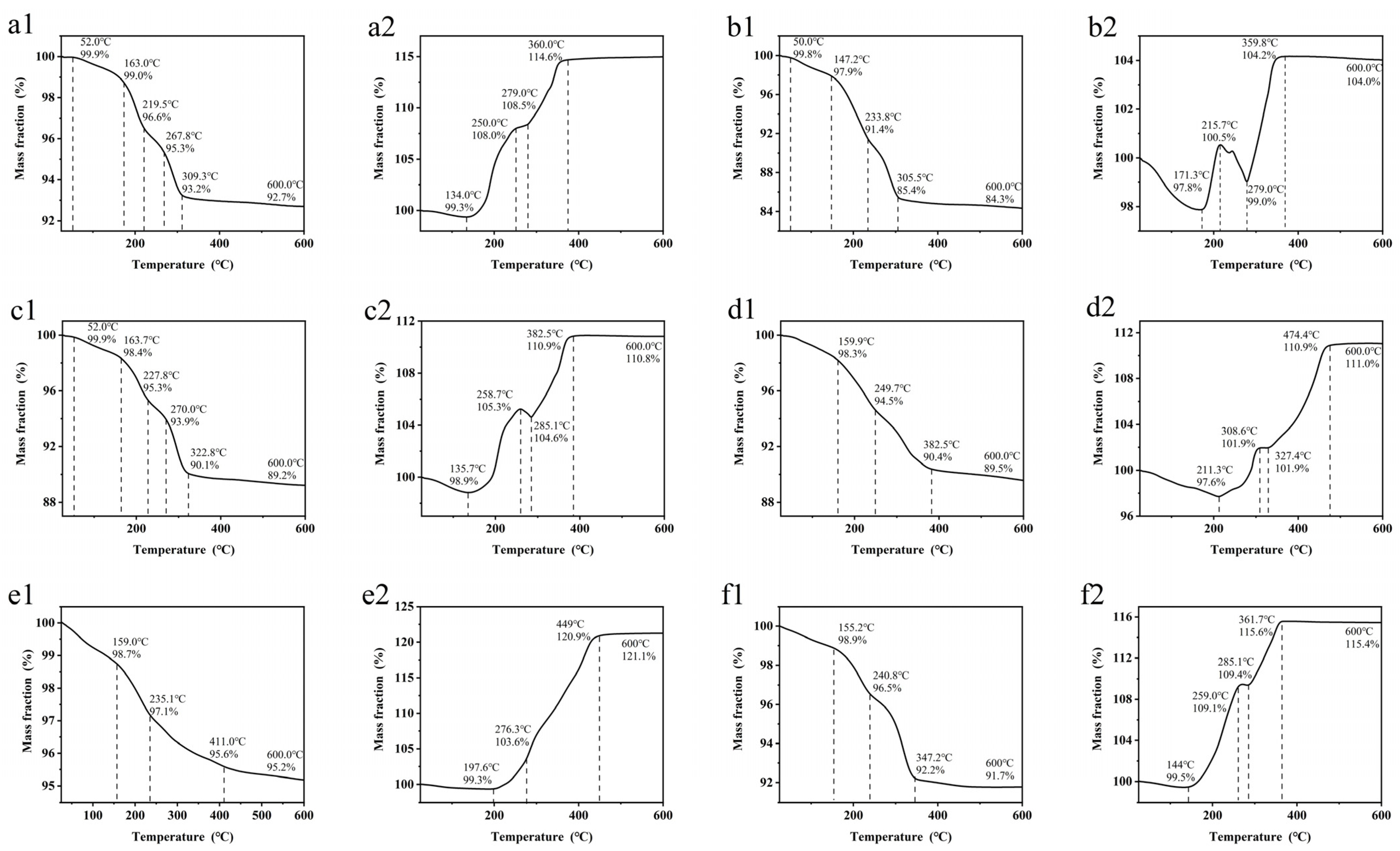 Micromachines 14 02079 g003