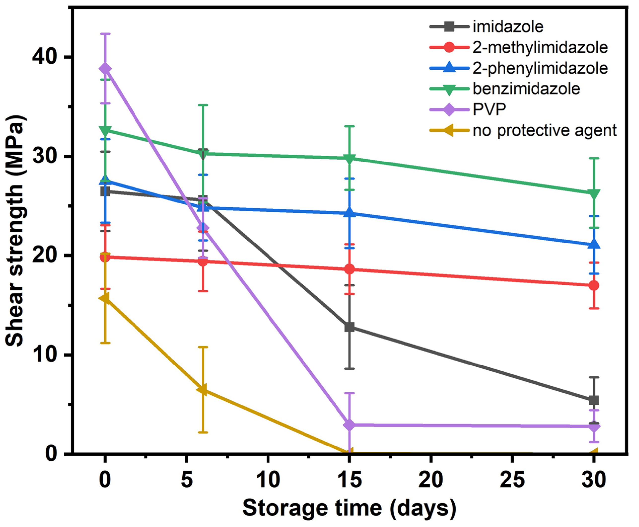 Micromachines 14 02079 g005