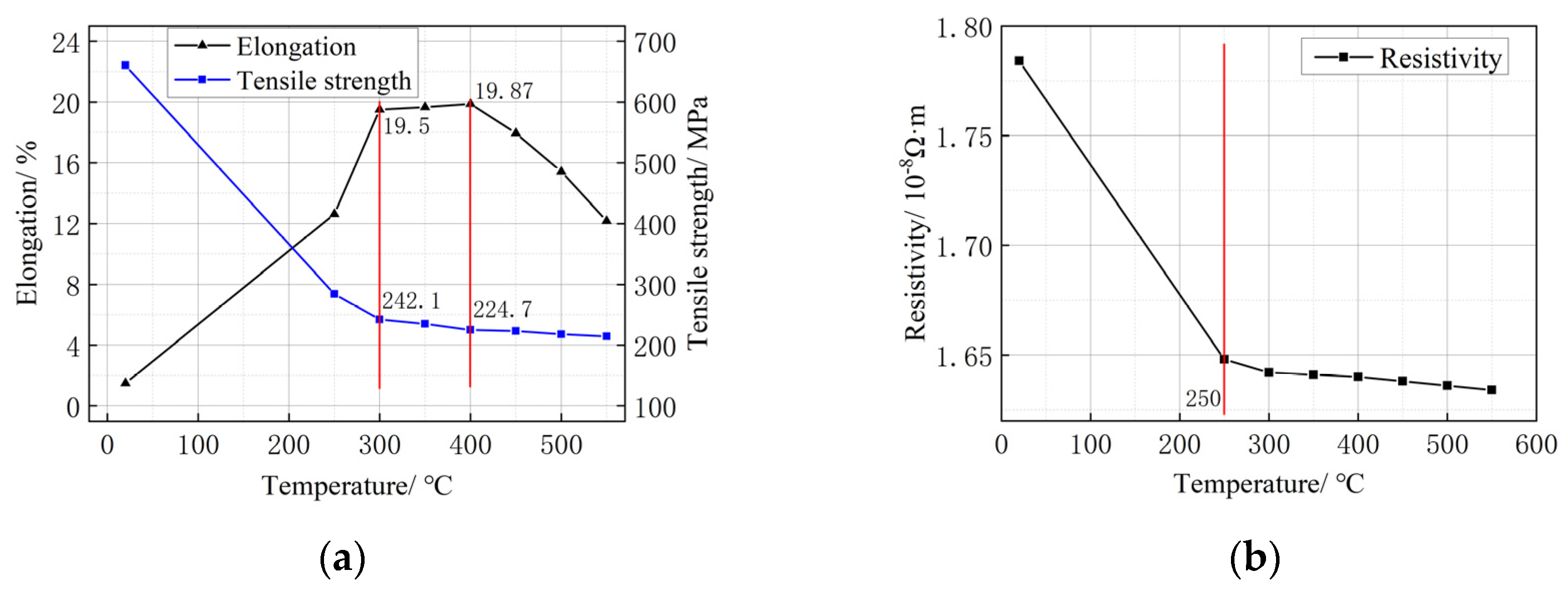 Micromachines 14 02080 g006