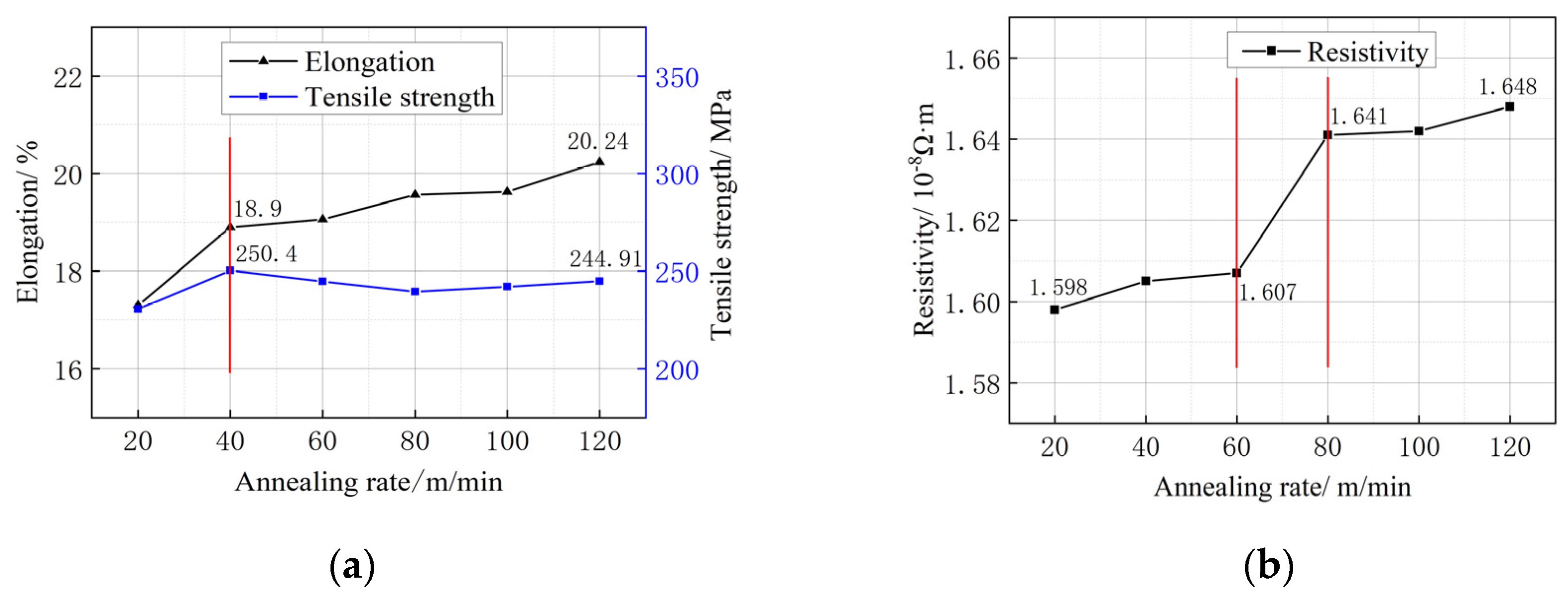 Micromachines 14 02080 g007