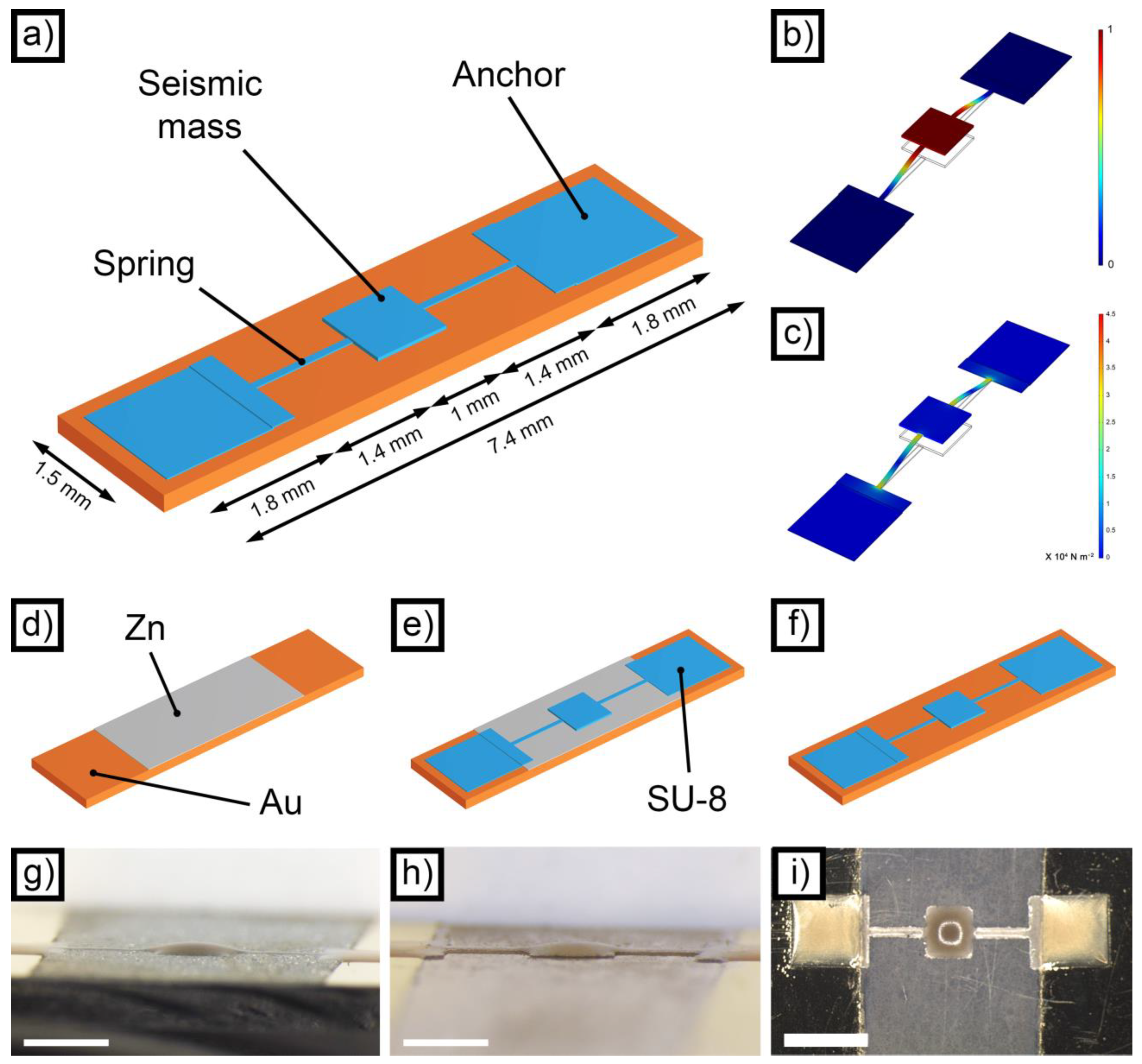 Micromachines 14 02082 g001