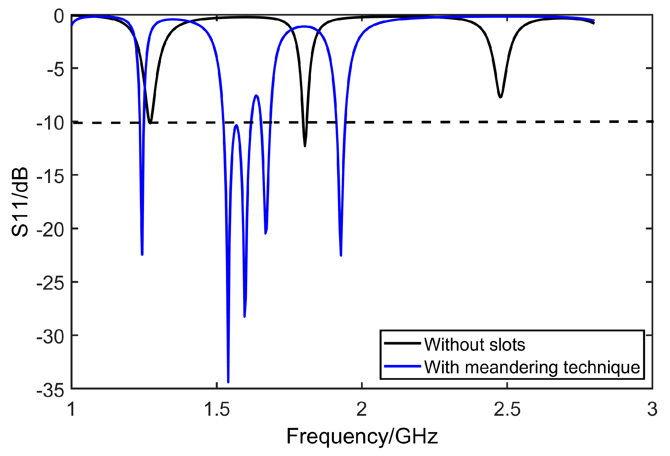Micromachines 14 02083 g004