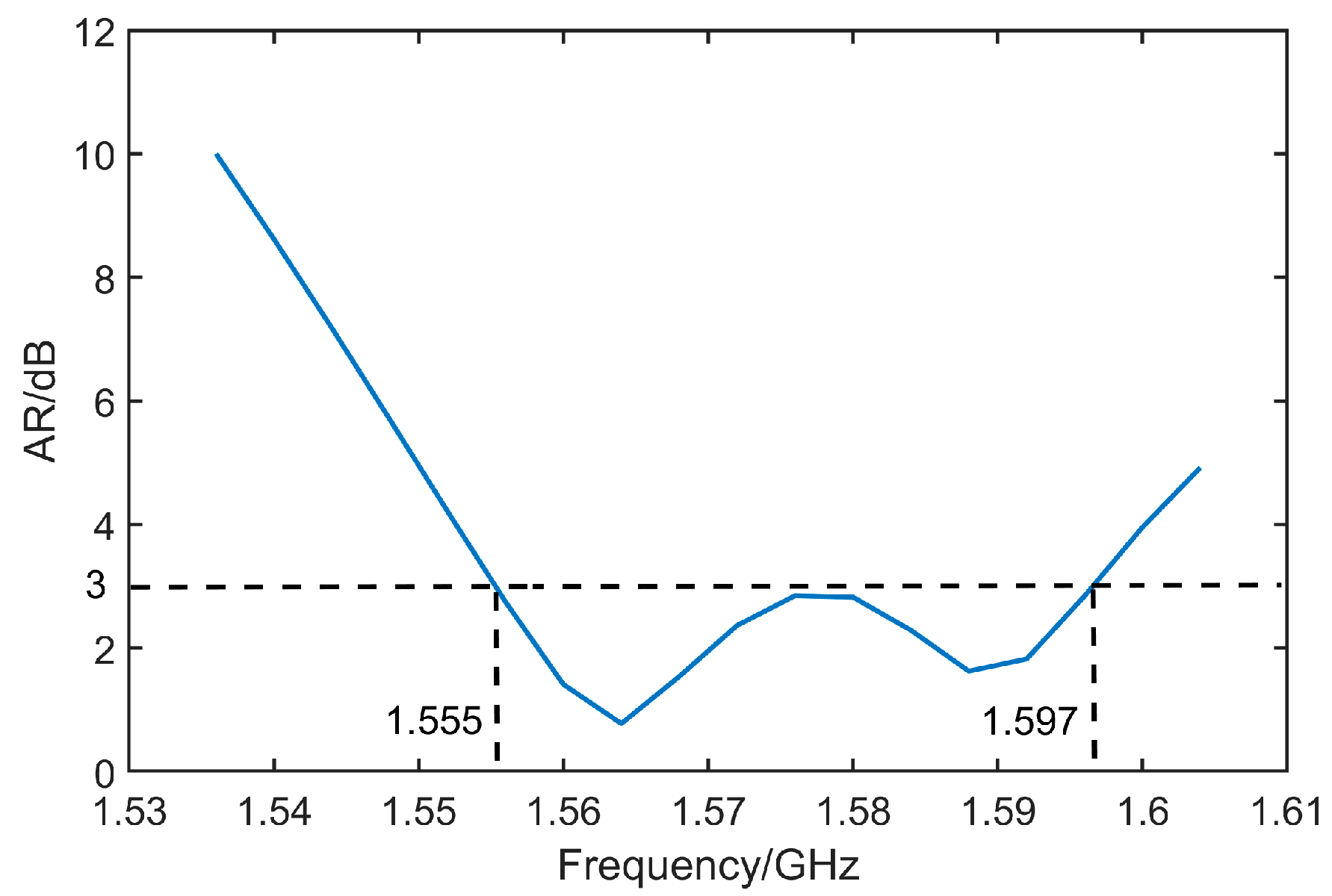 Micromachines 14 02083 g012
