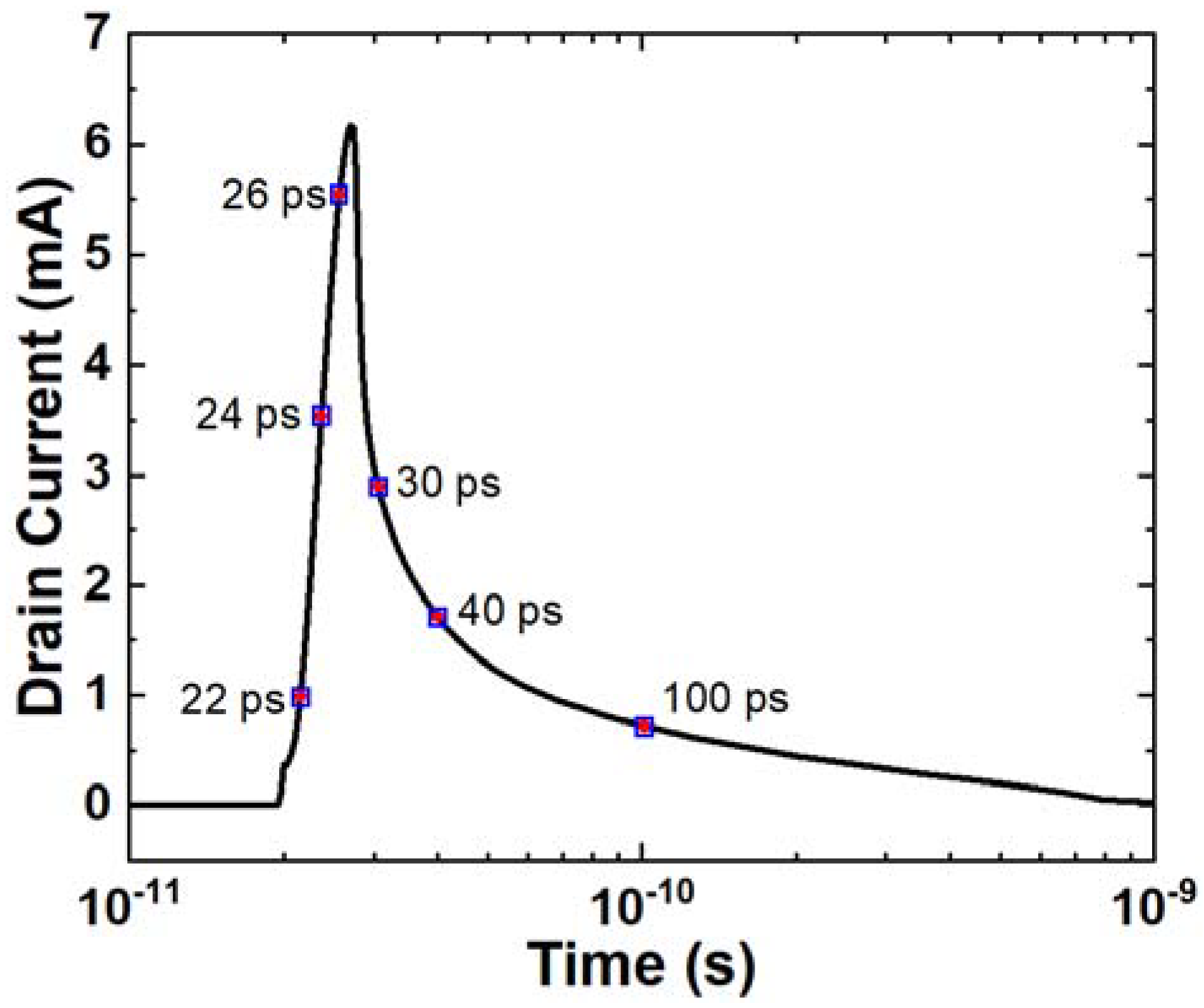 Micromachines 14 02085 g003
