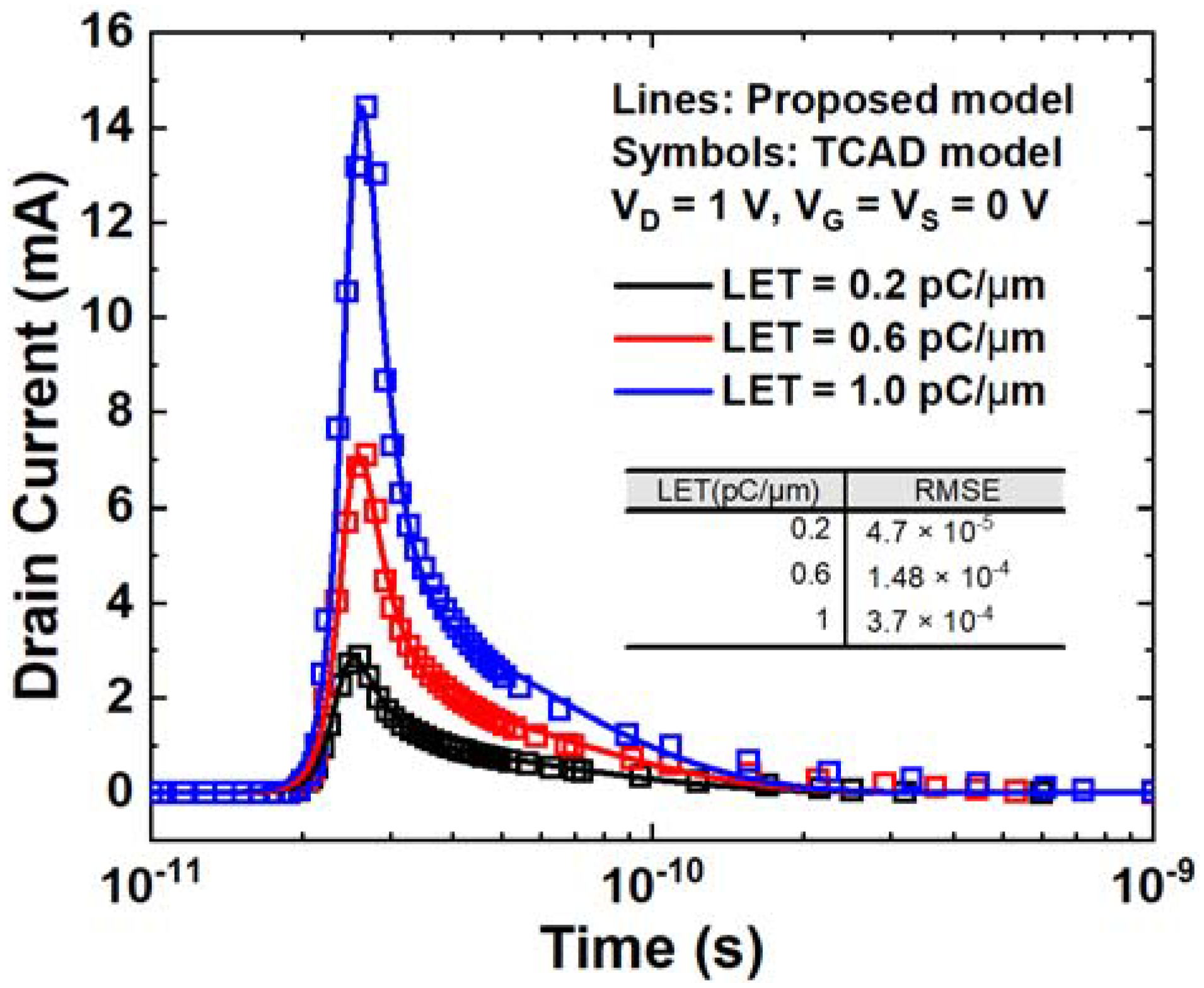 Micromachines 14 02085 g008