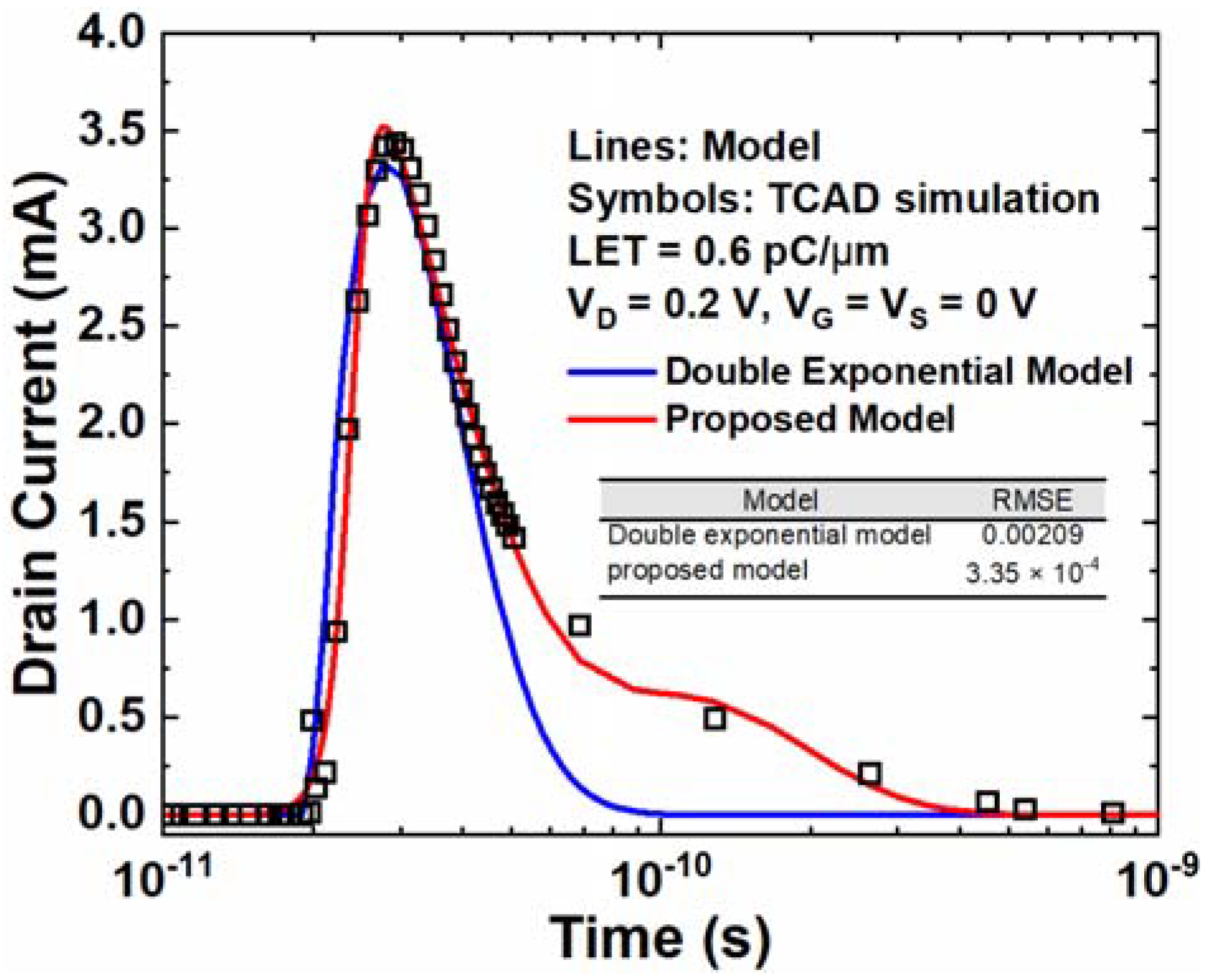 Micromachines 14 02085 g010