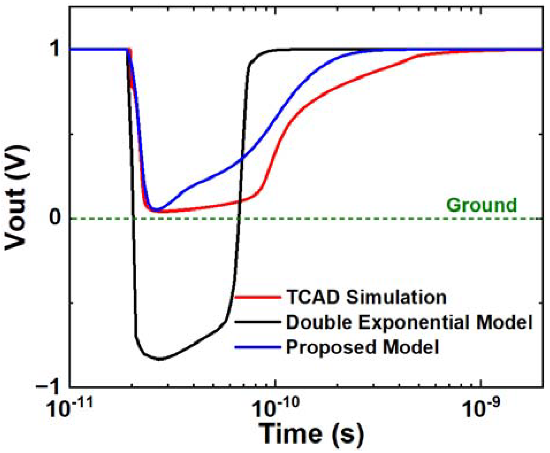 Micromachines 14 02085 g012