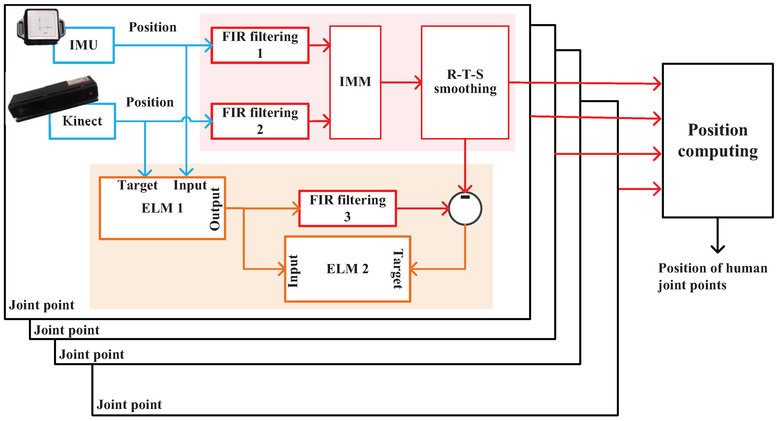 Micromachines 14 02088 g003