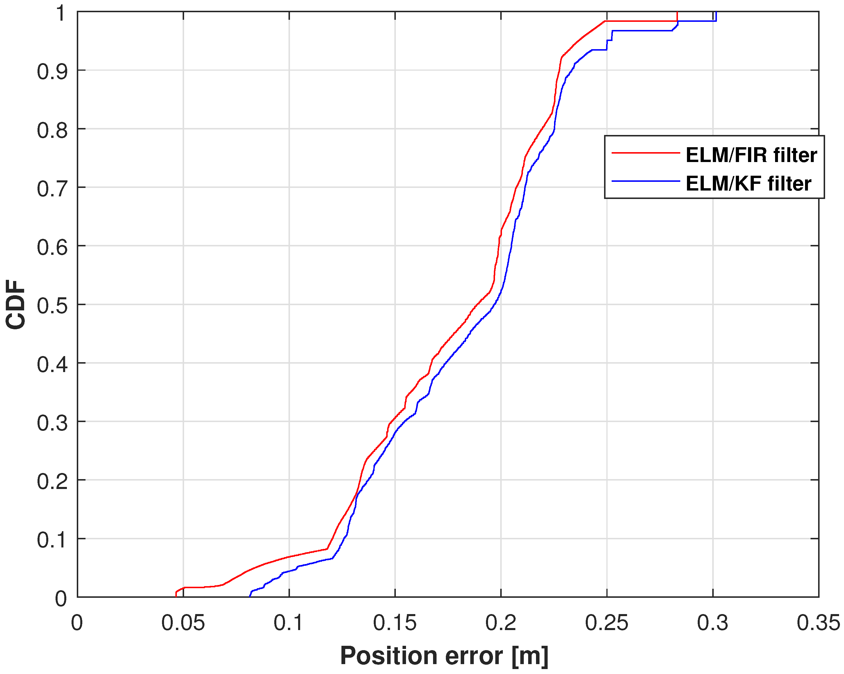 Micromachines 14 02088 g011