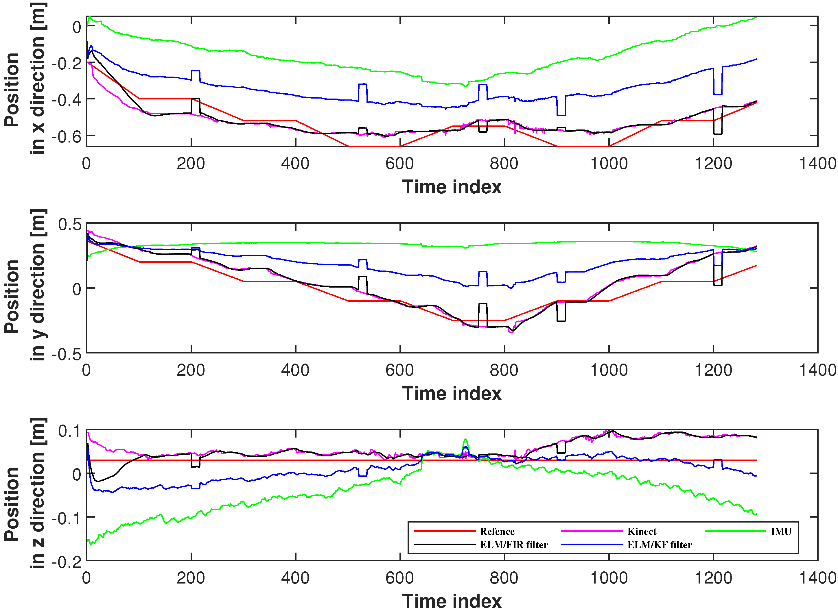 Micromachines 14 02088 g012