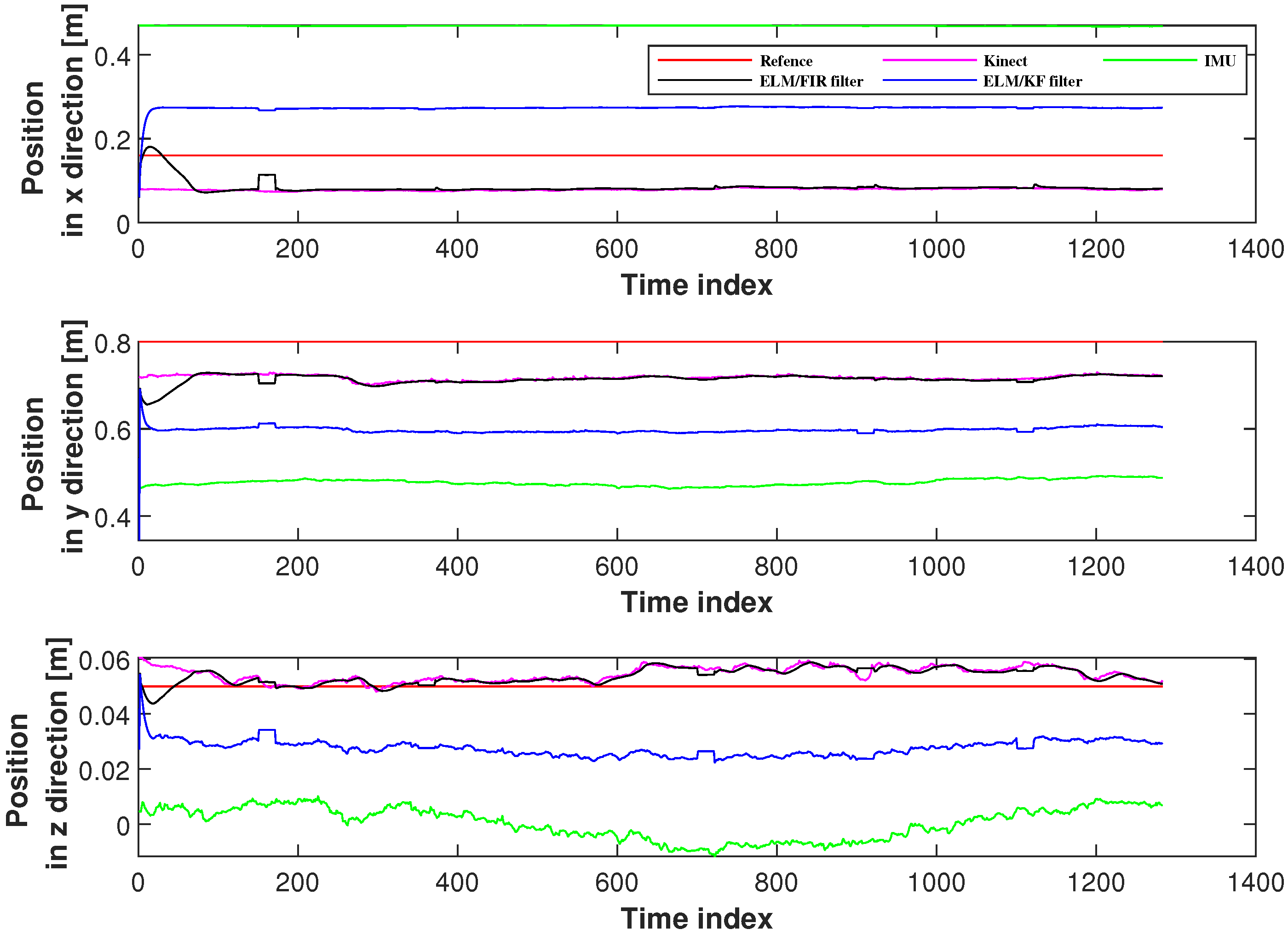 Micromachines 14 02088 g014
