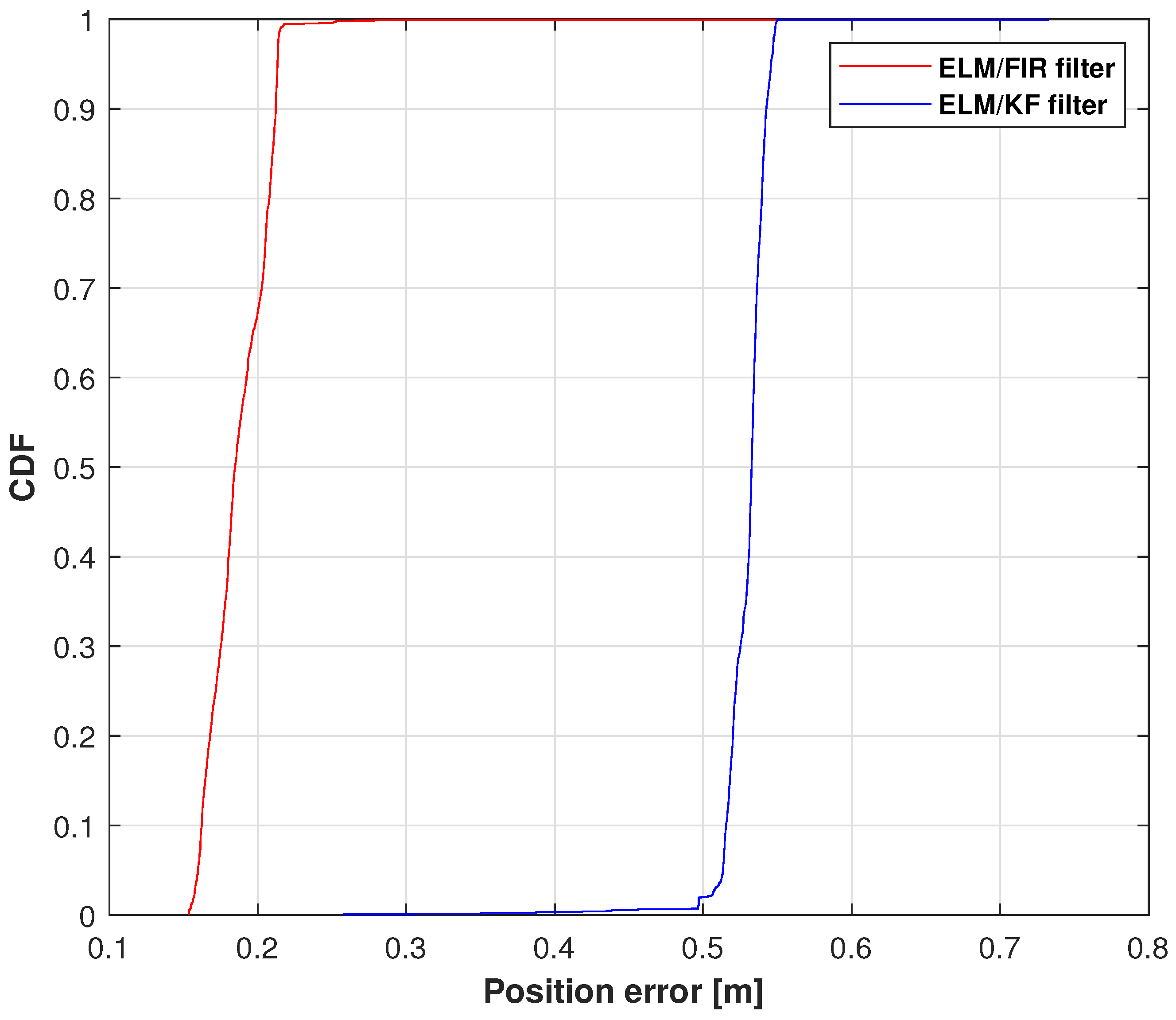 Micromachines 14 02088 g016