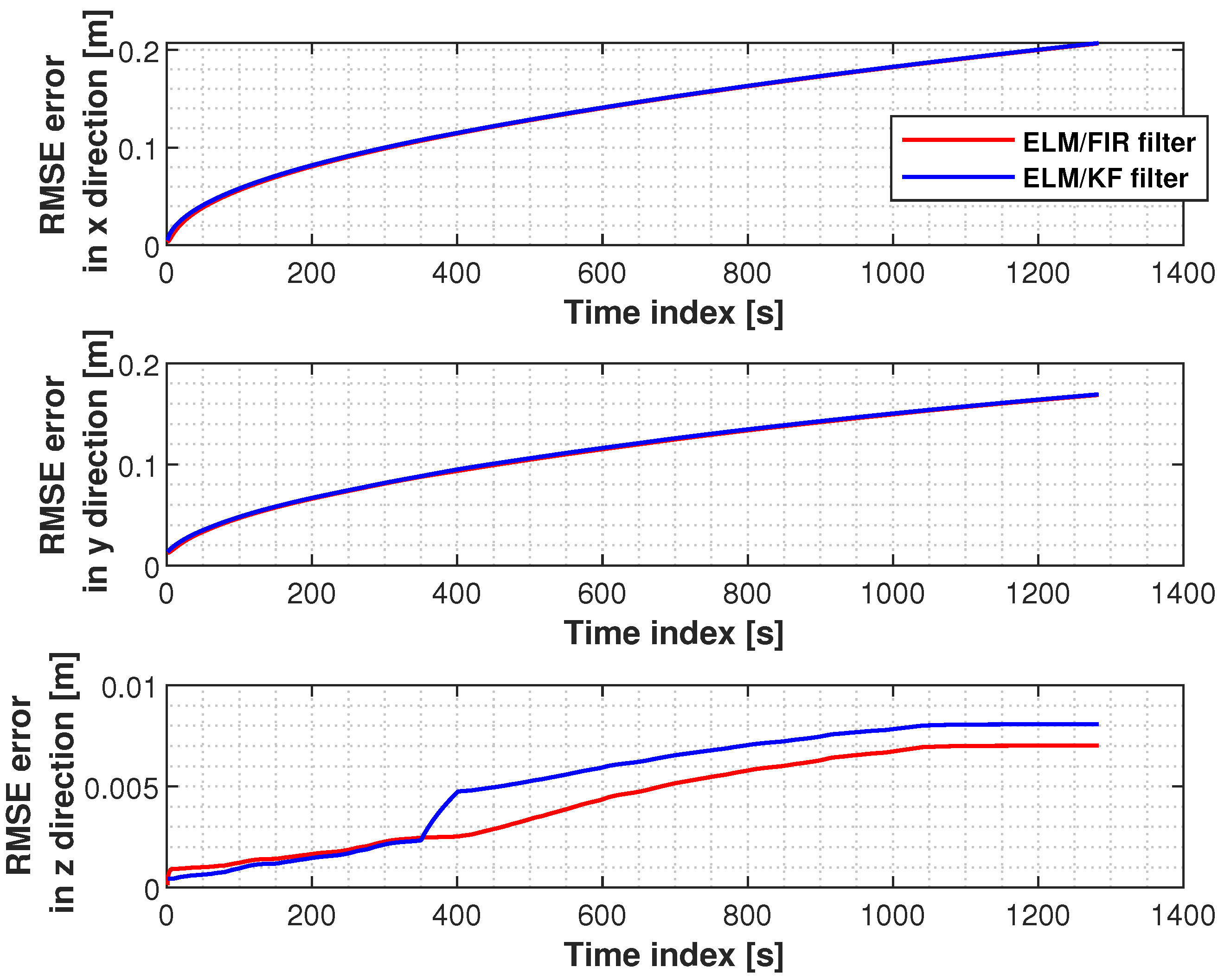 Micromachines 14 02088 g017