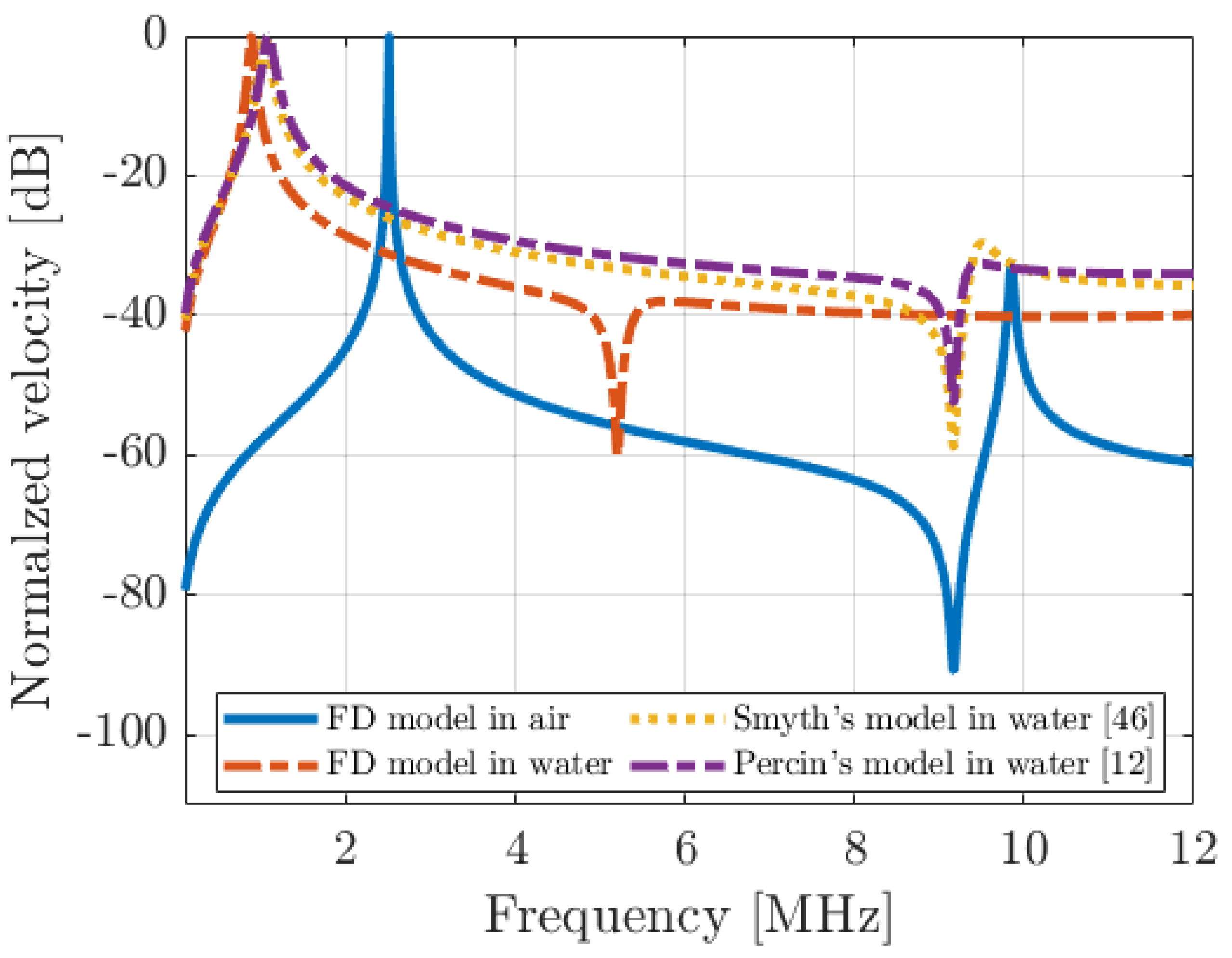 Micromachines 14 02089 g005