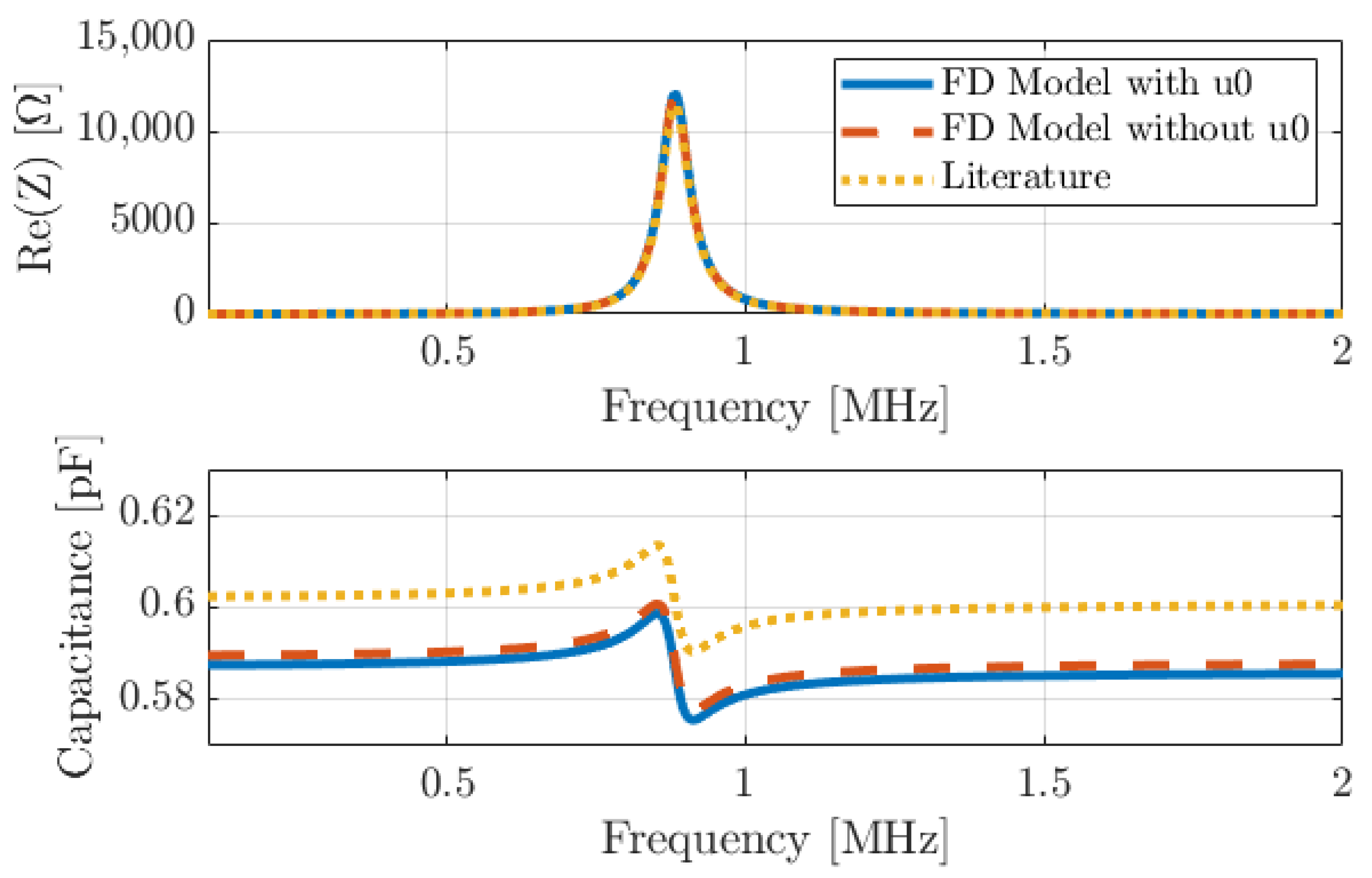 Micromachines 14 02089 g006