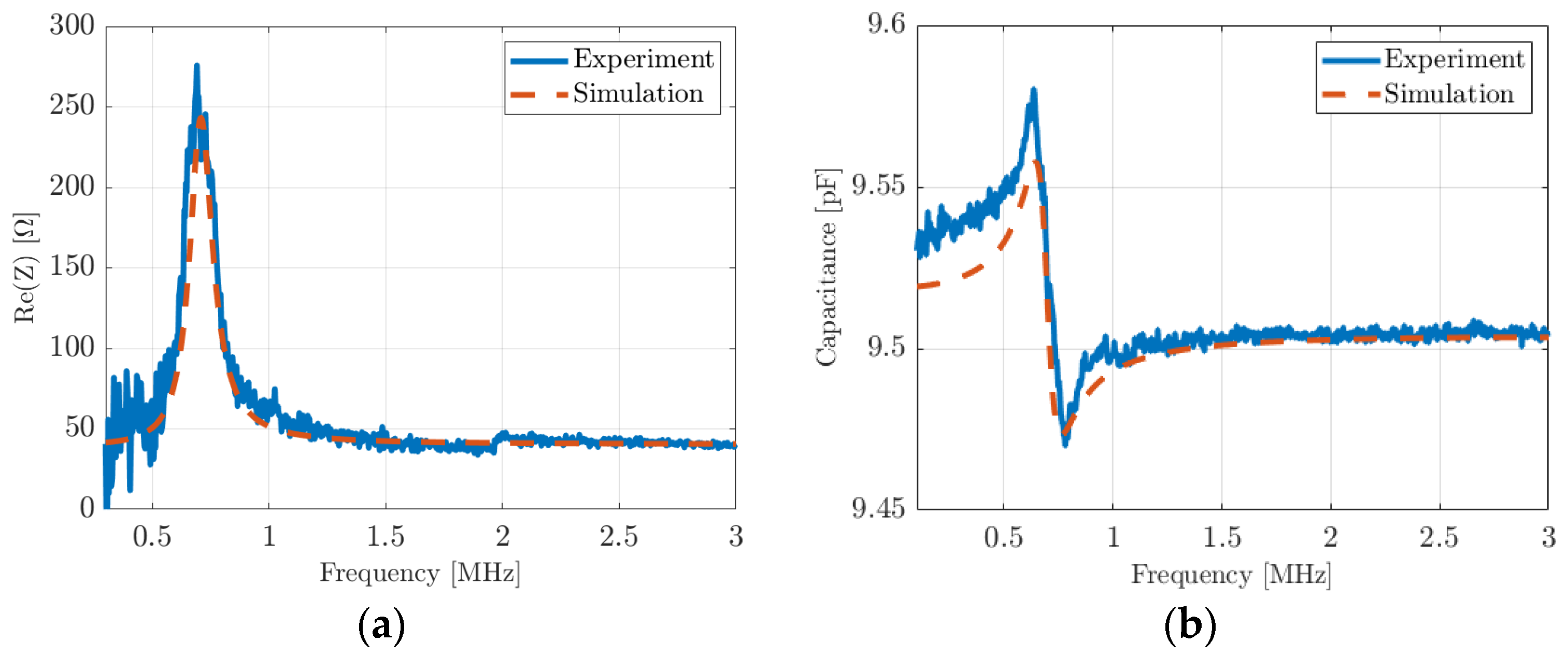 Micromachines 14 02089 g011a