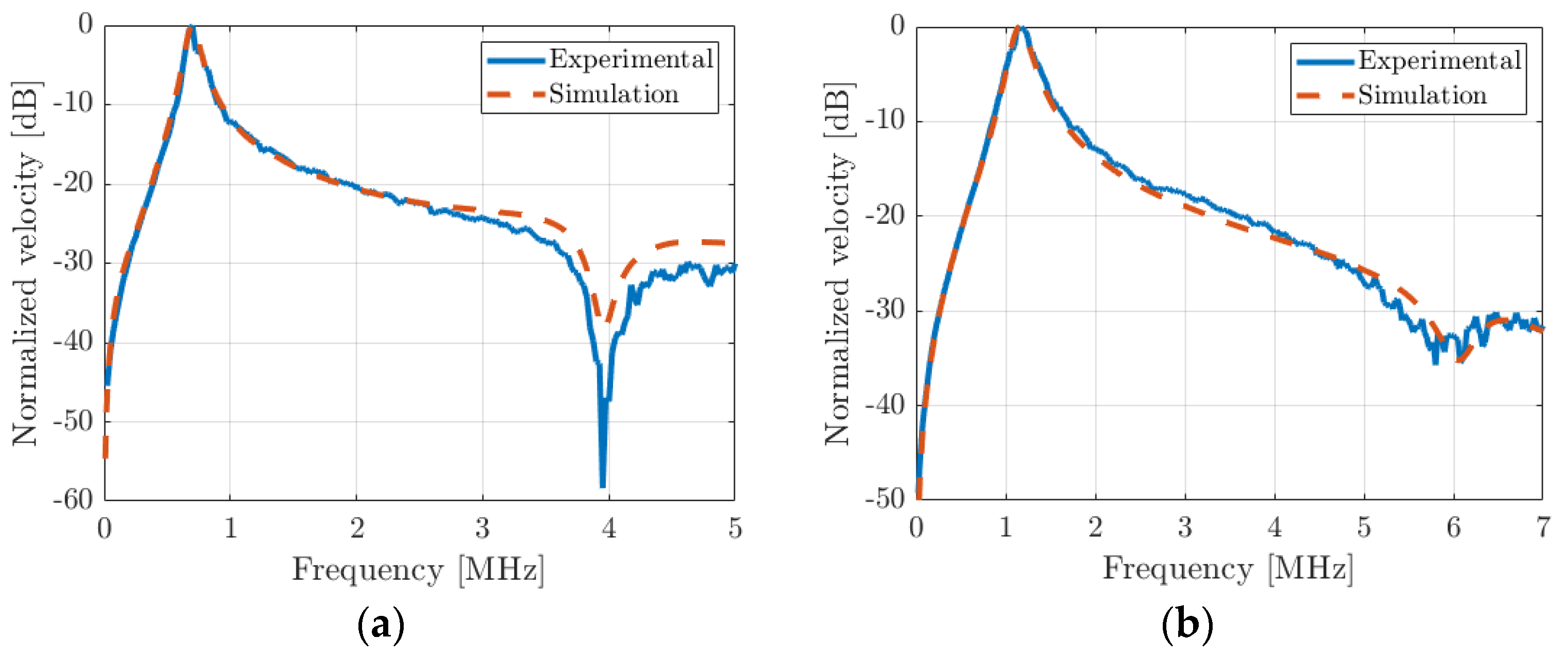 Micromachines 14 02089 g013