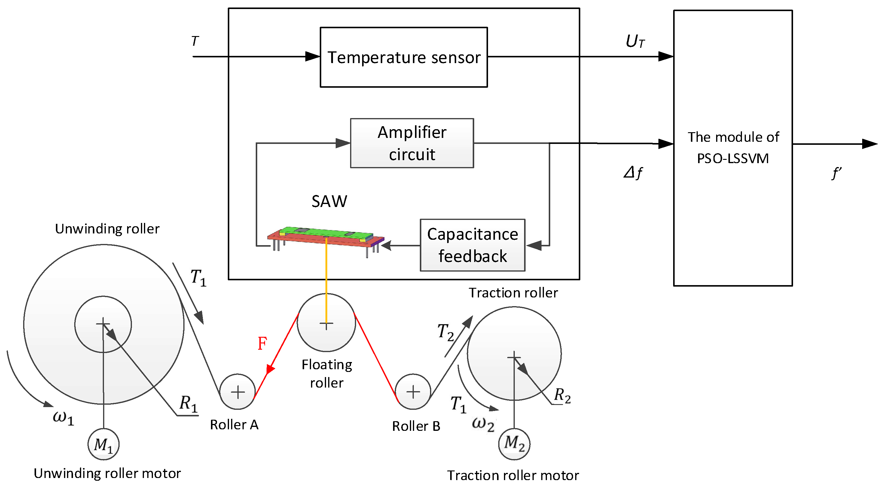 Micromachines 14 02093 g001