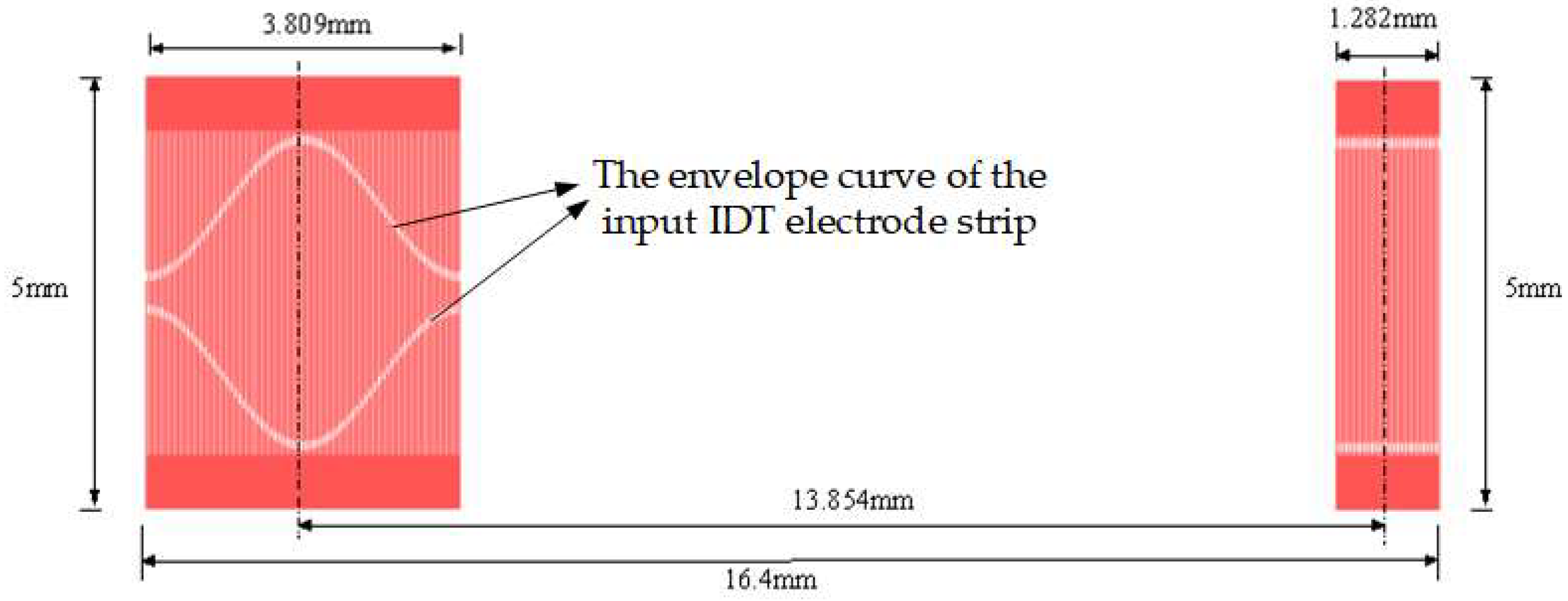 Micromachines 14 02093 g003