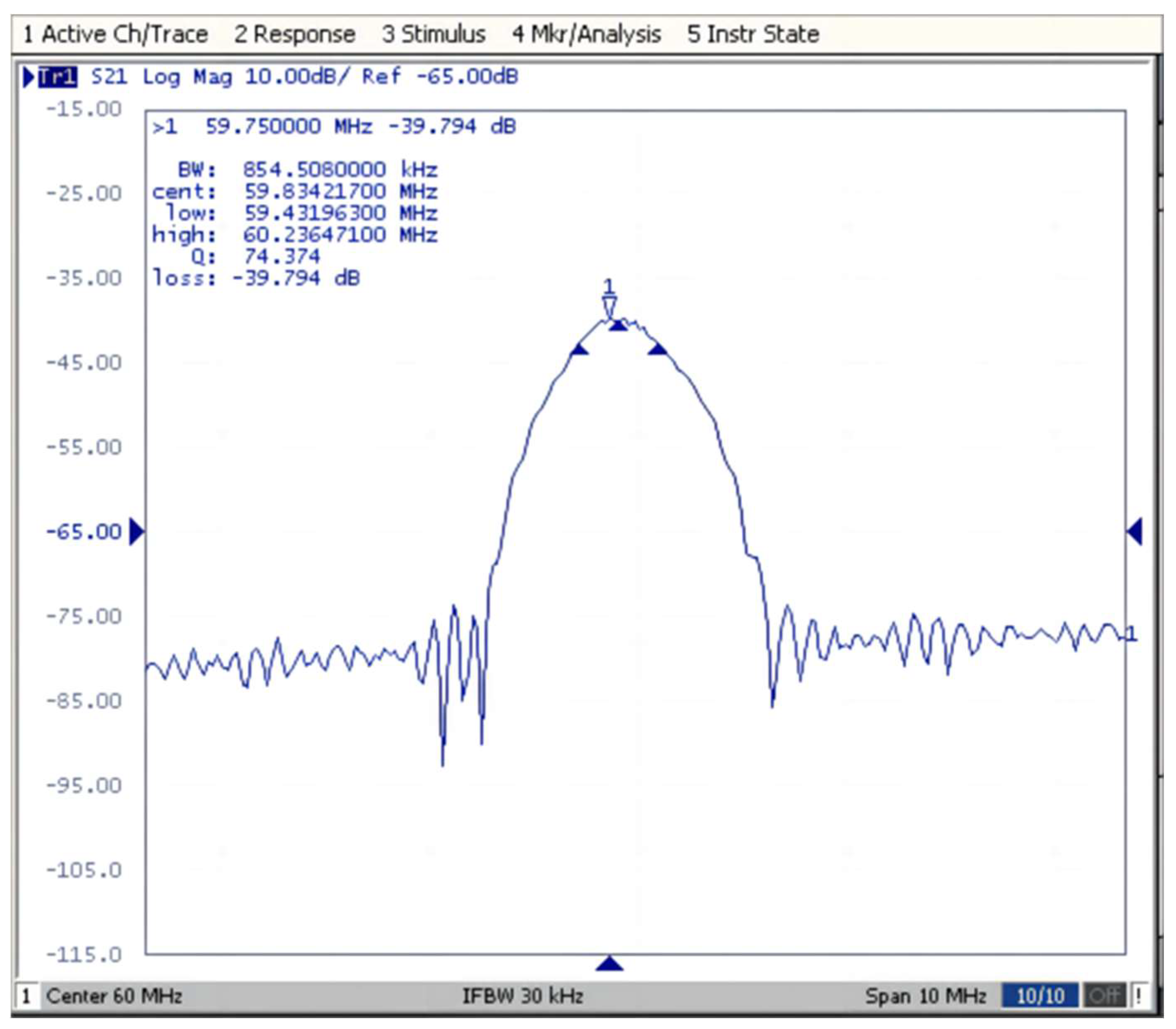Micromachines 14 02093 g006