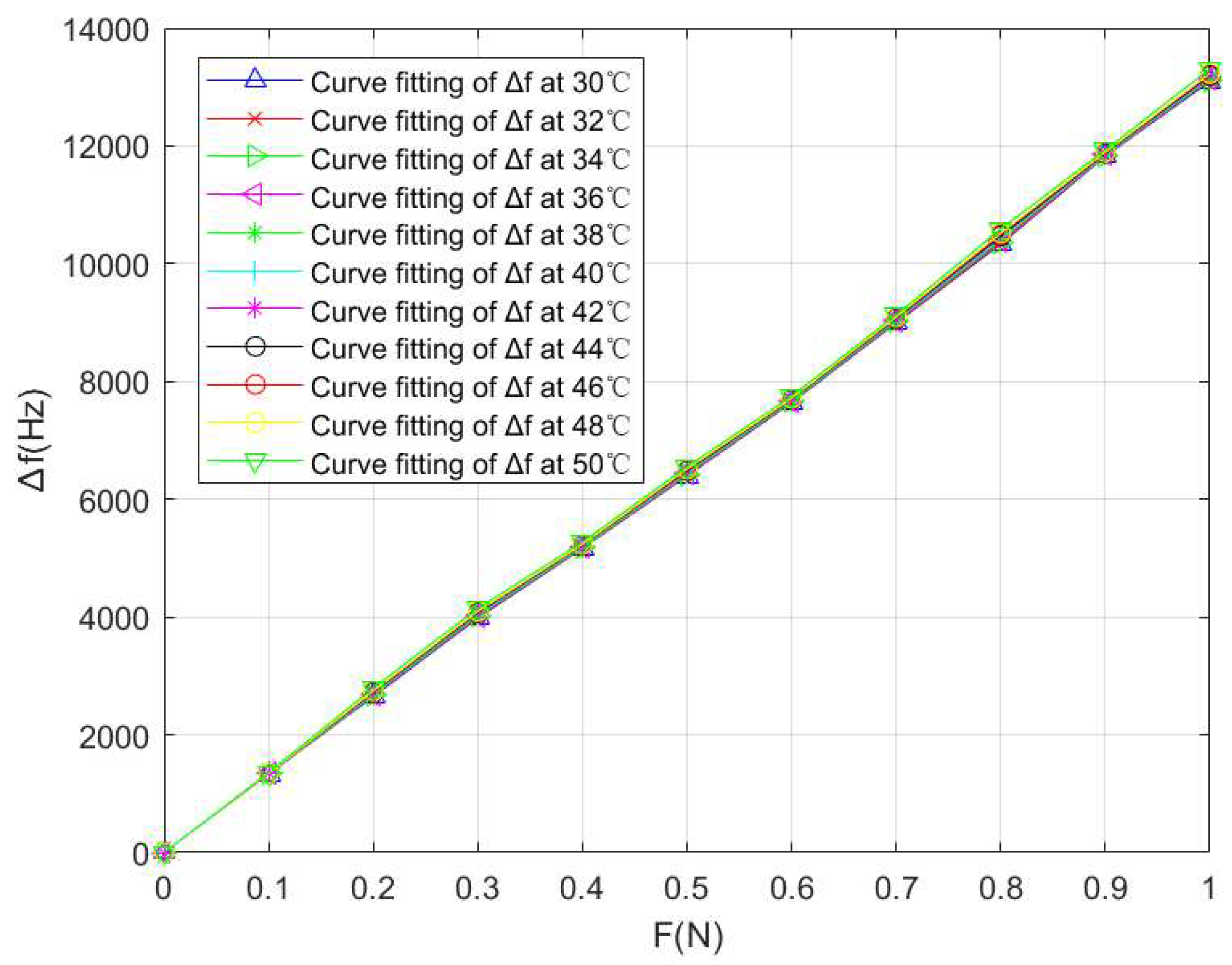 Micromachines 14 02093 g009
