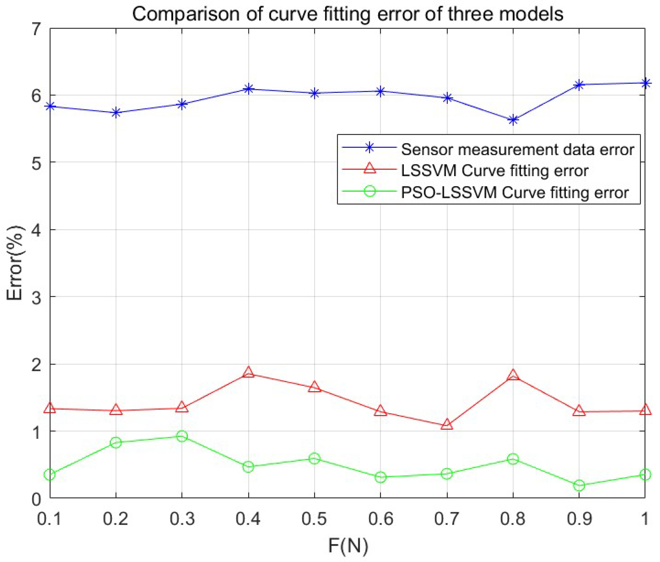 Micromachines 14 02093 g010