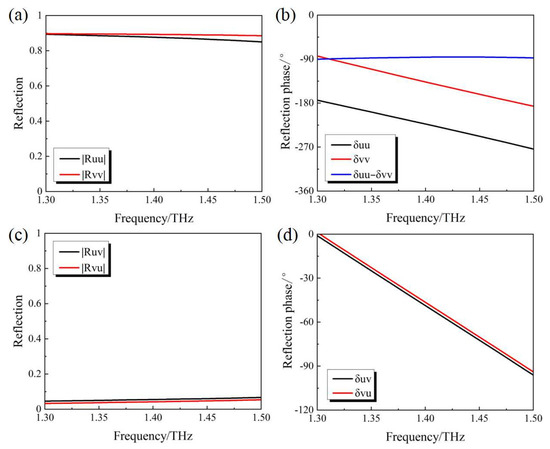 Micromachines 14 02094 g006