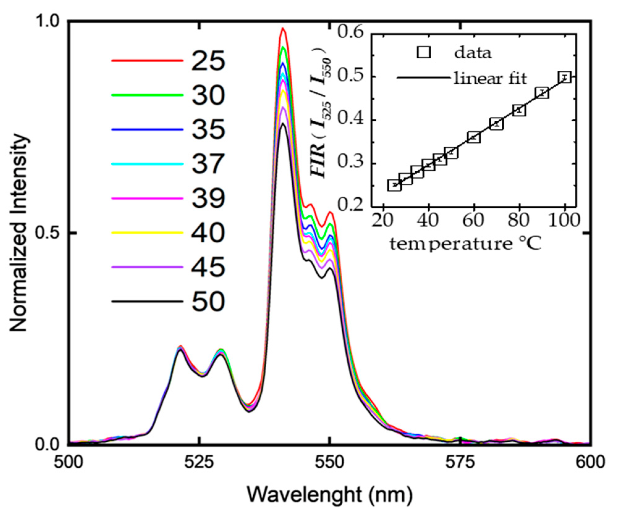 Micromachines 14 02097 g004